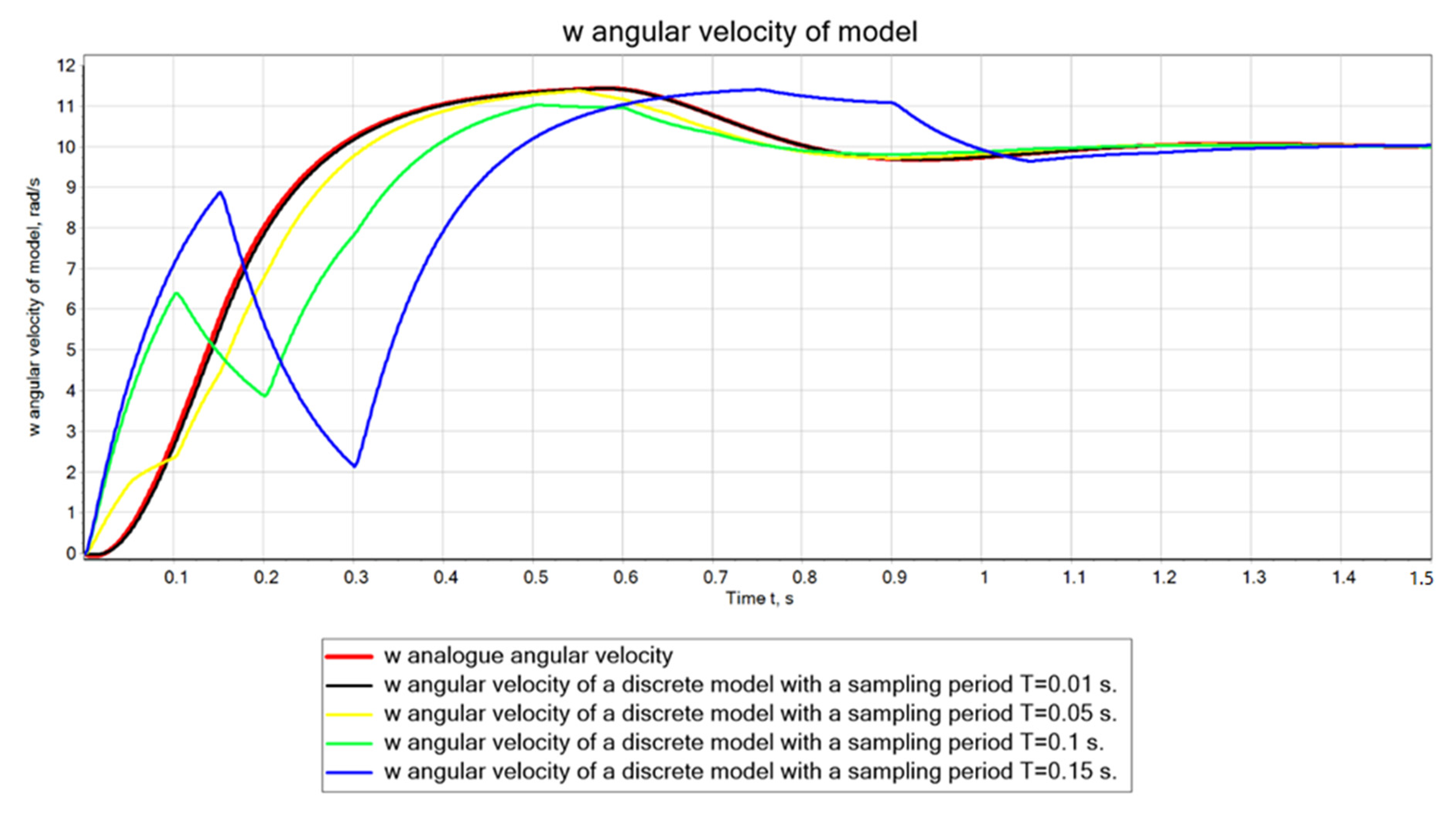 Actuators 10 00195 g010 550