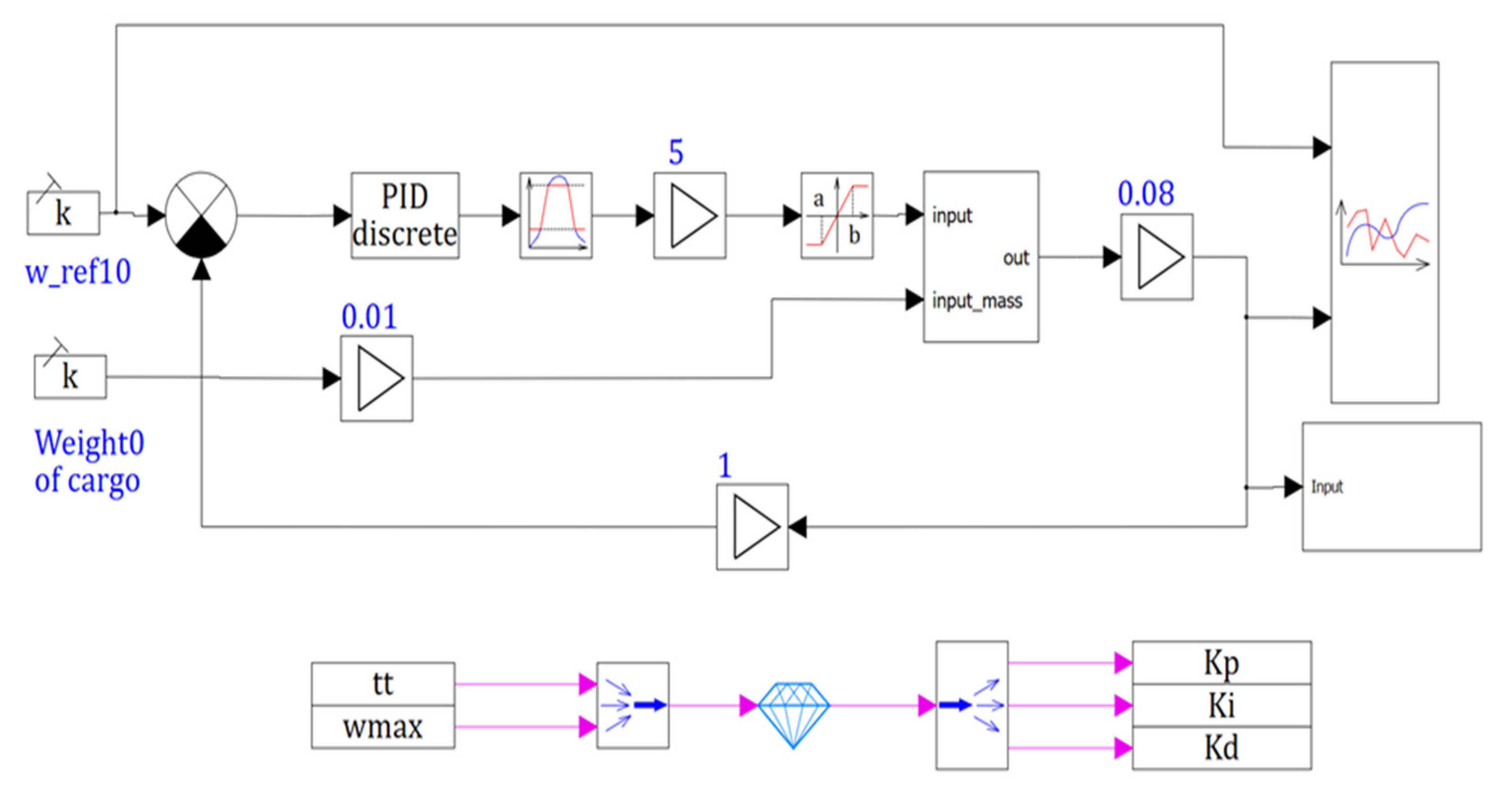 Actuators 10 00195 g011 550