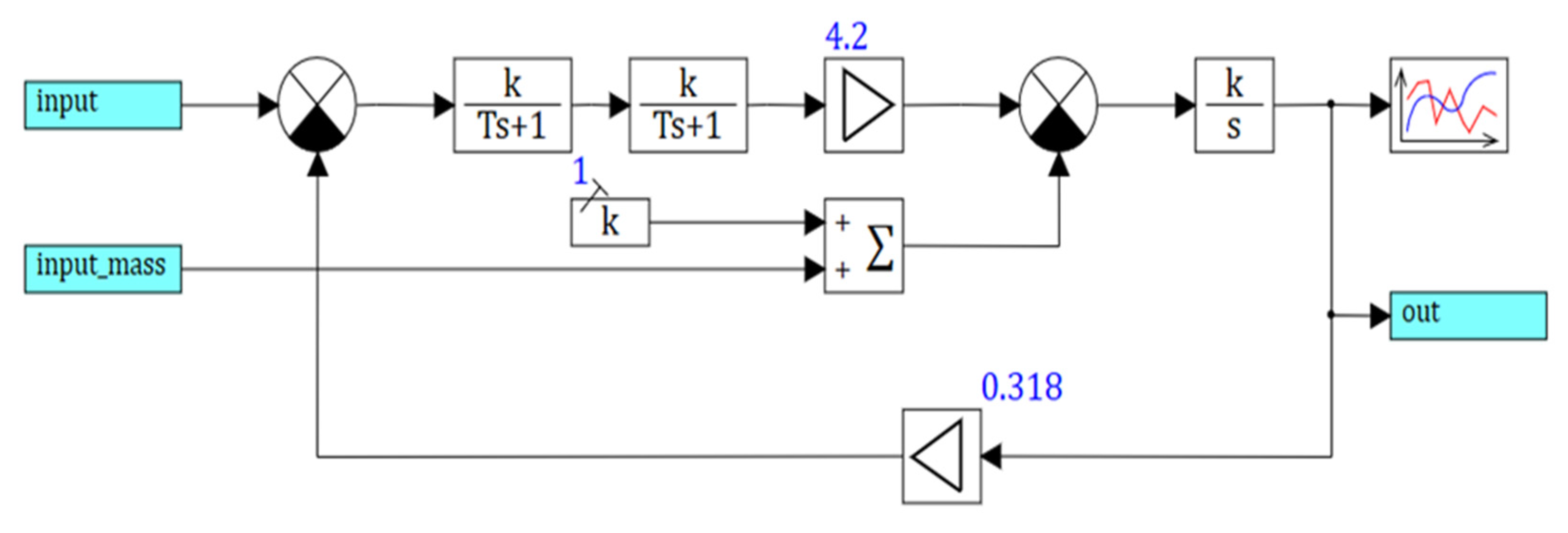 Actuators 10 00195 g012 550