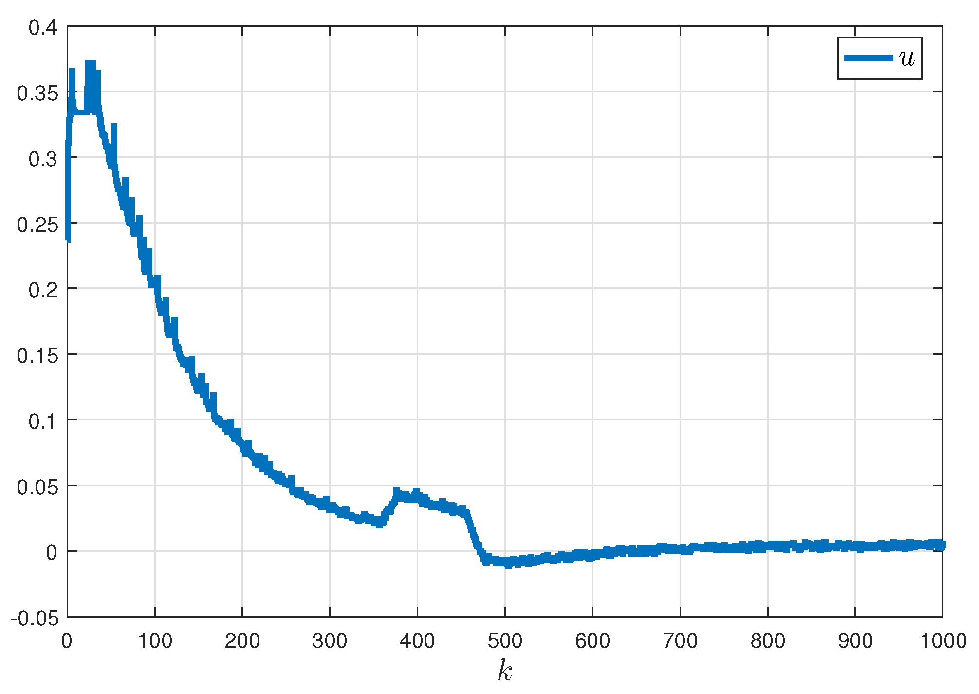 Actuators 10 00196 g010
