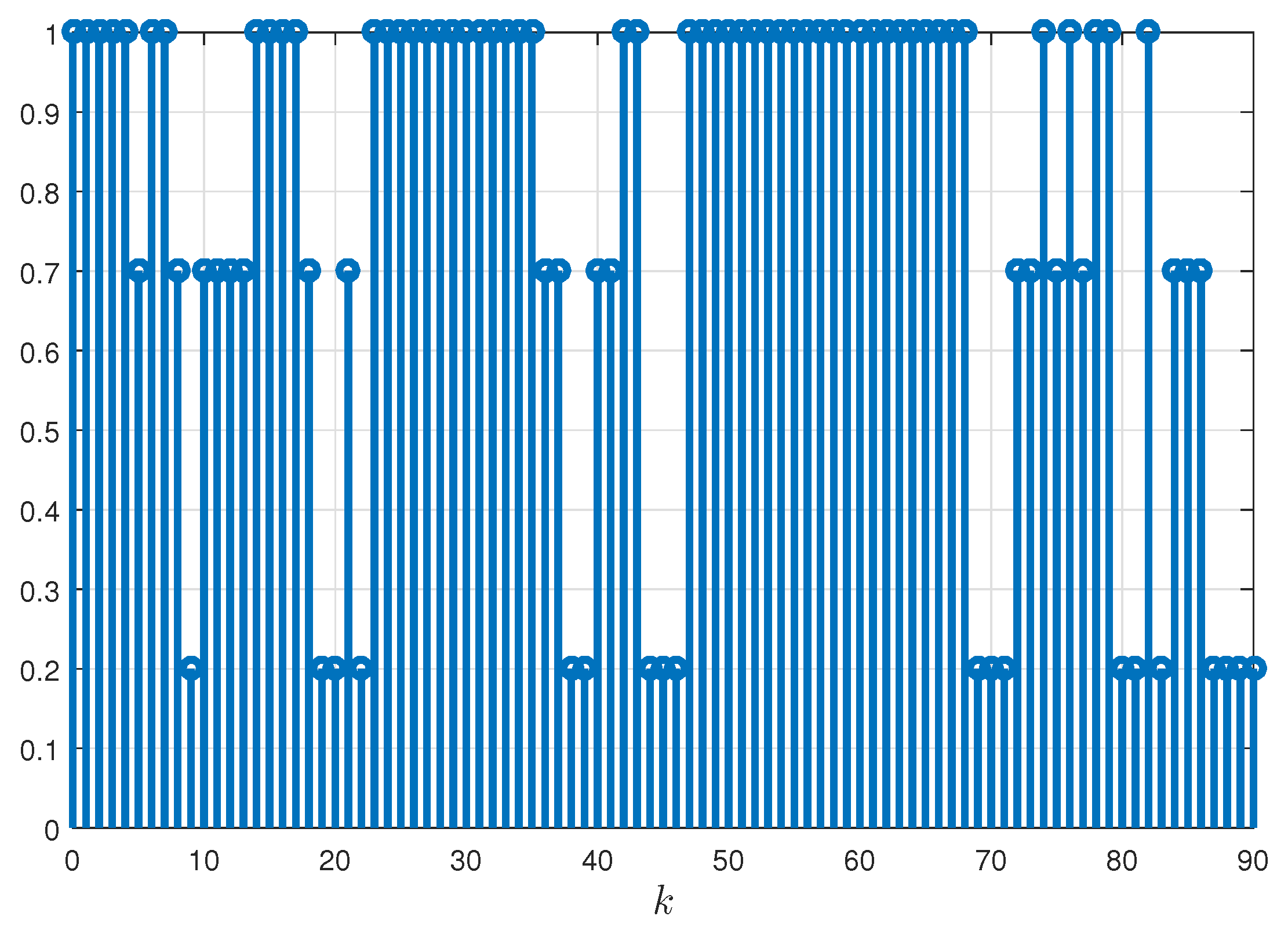 Actuators 10 00196 g016