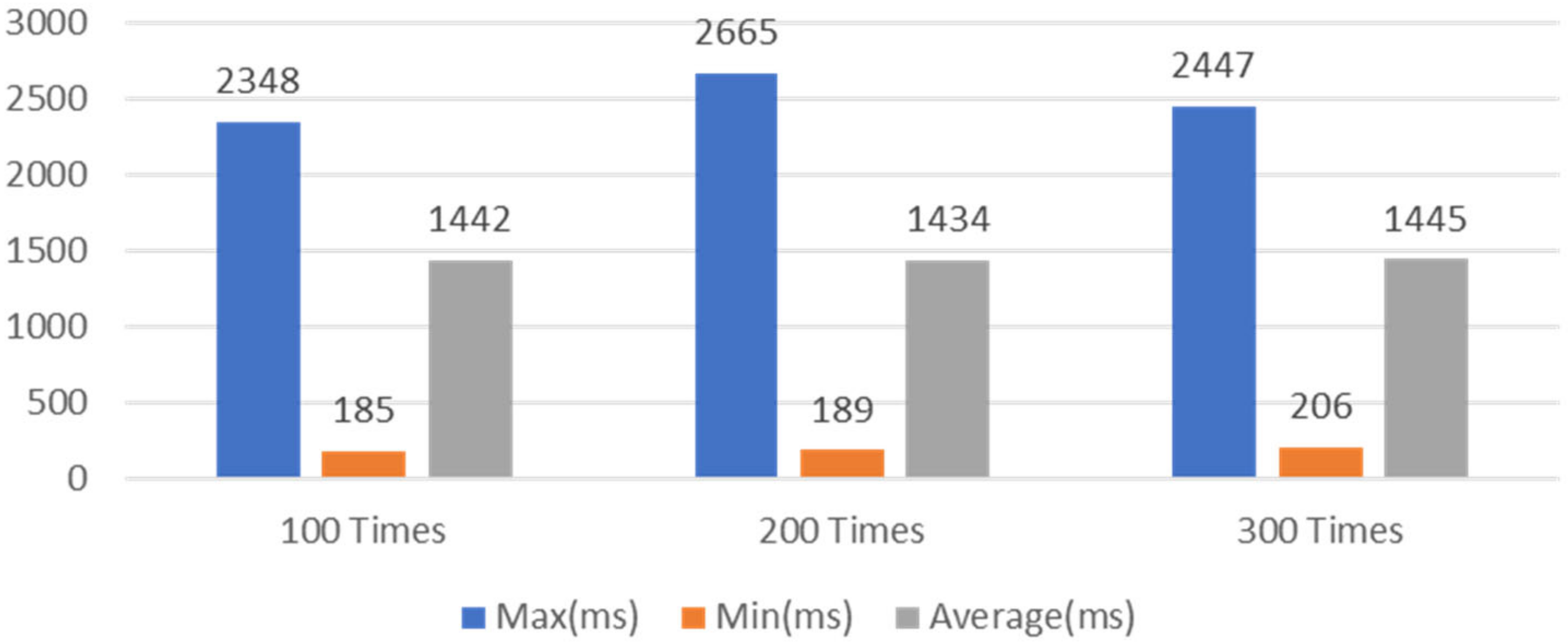 Actuators 10 00197 g012 550