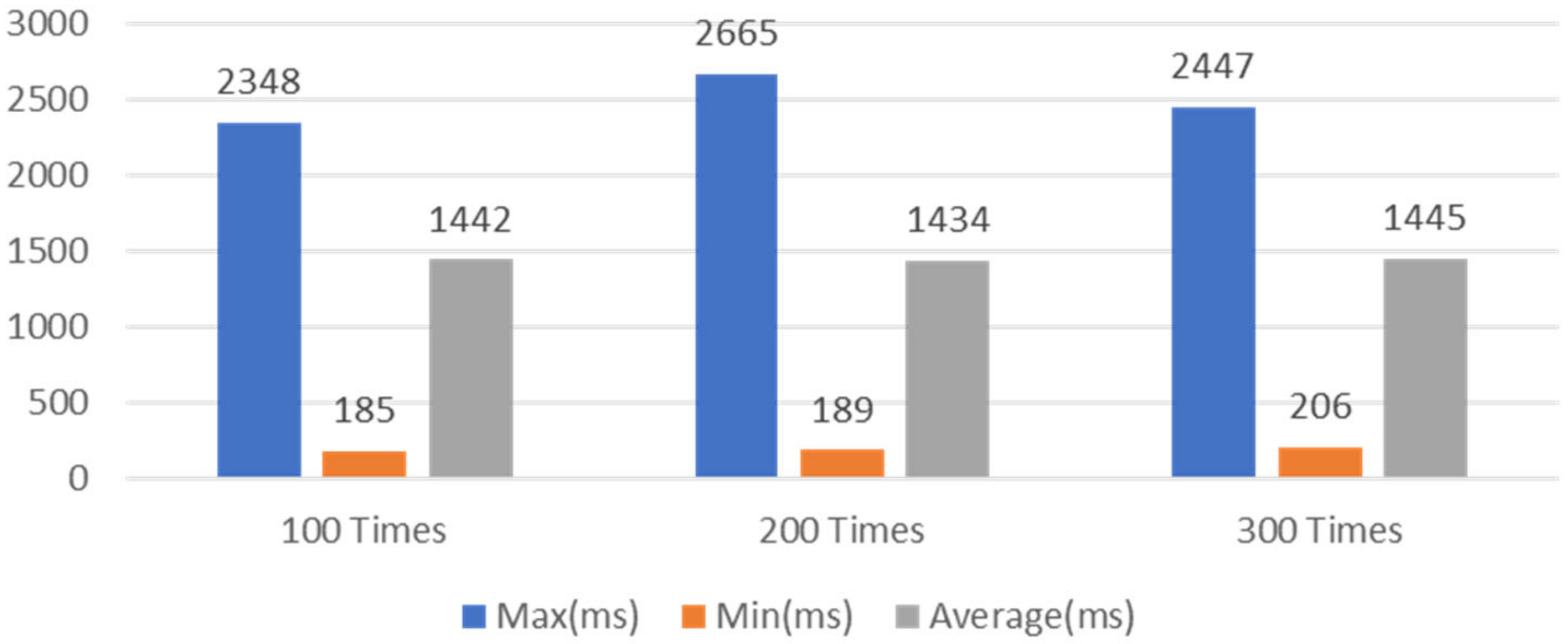 Actuators 10 00197 g013 550