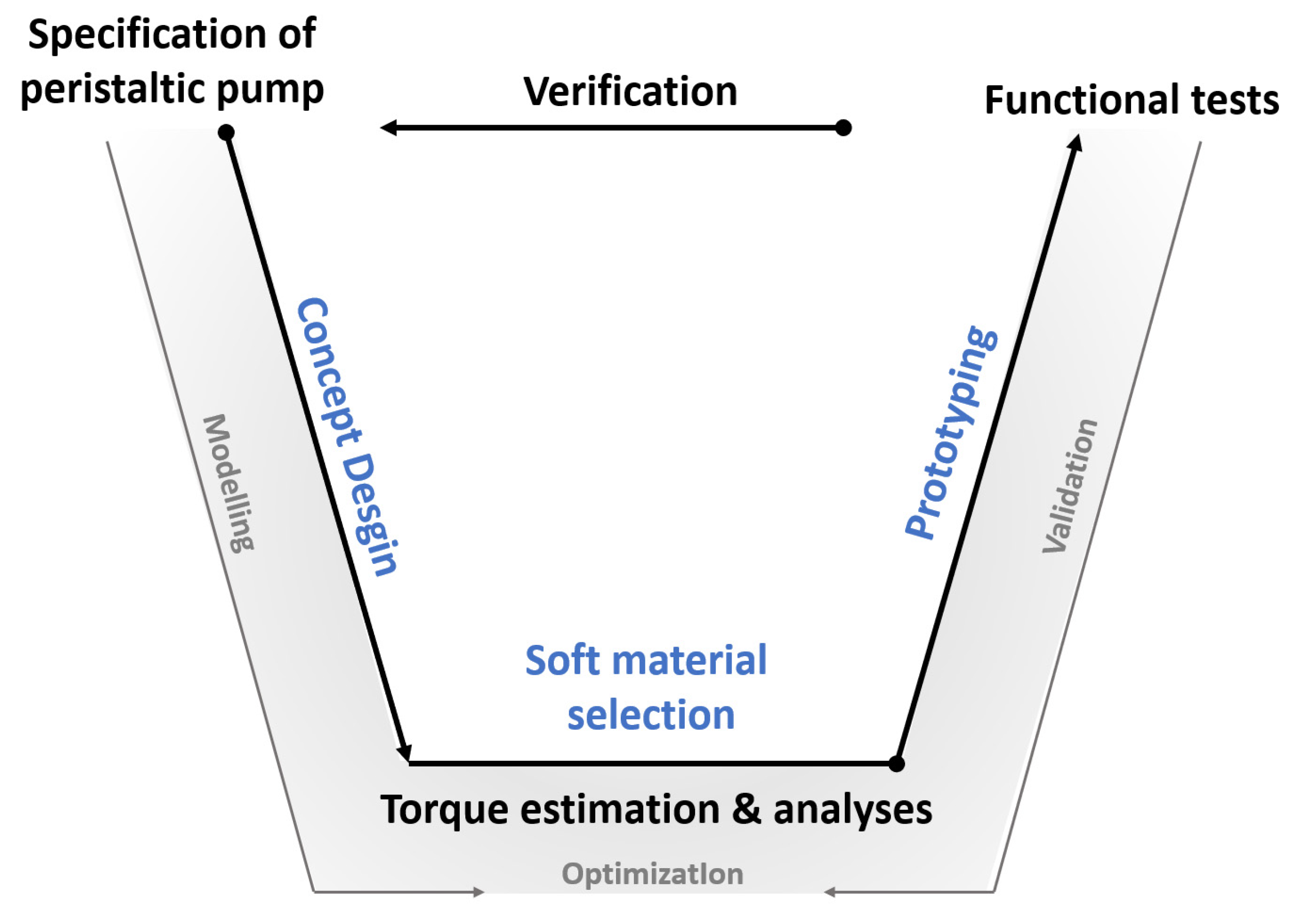 Actuators Free Full Text Mechanical Design And Performance Analyses Of A Rubber Based Peristaltic Micro Dosing Pump Html Actuators Free Full Text Mechanical Design And Performance Analyses Of A Rubber Based Peristaltic Micro Dosing Pump Html