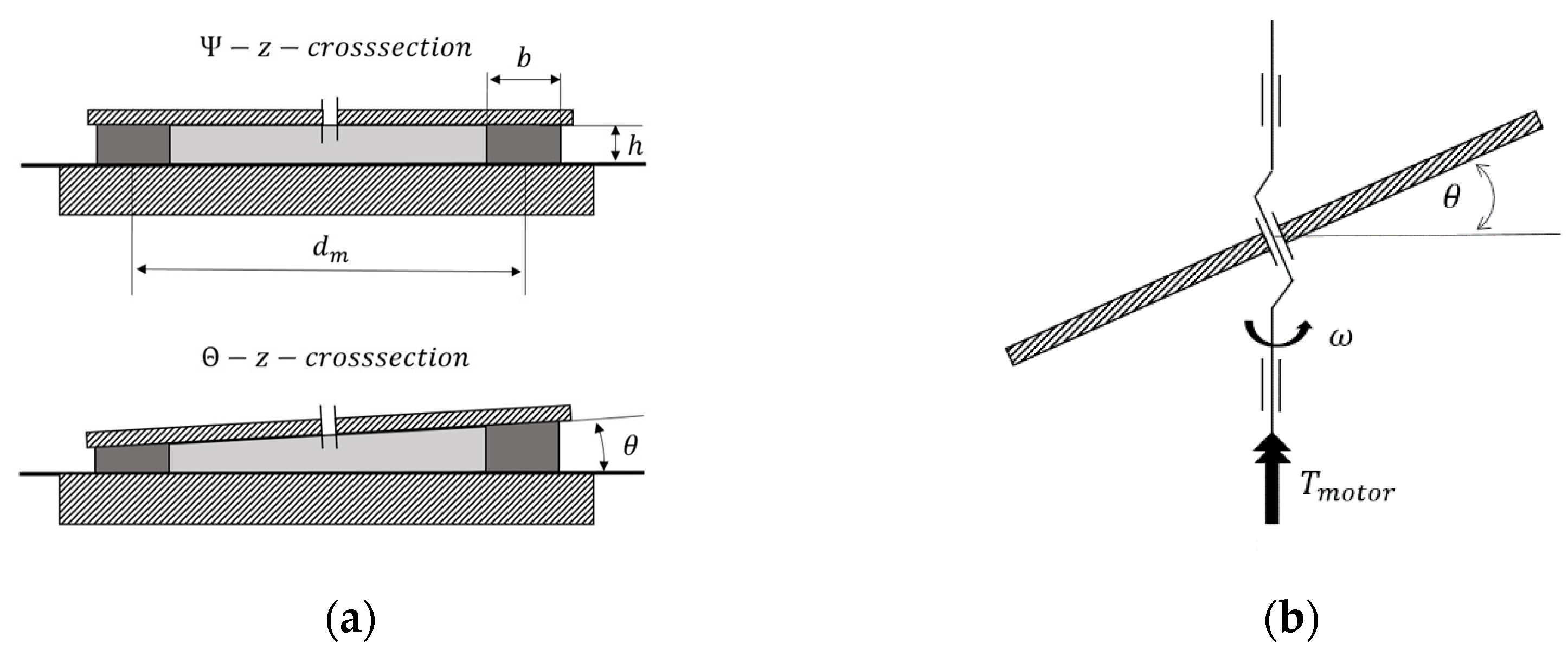 Actuators 10 00198 g005