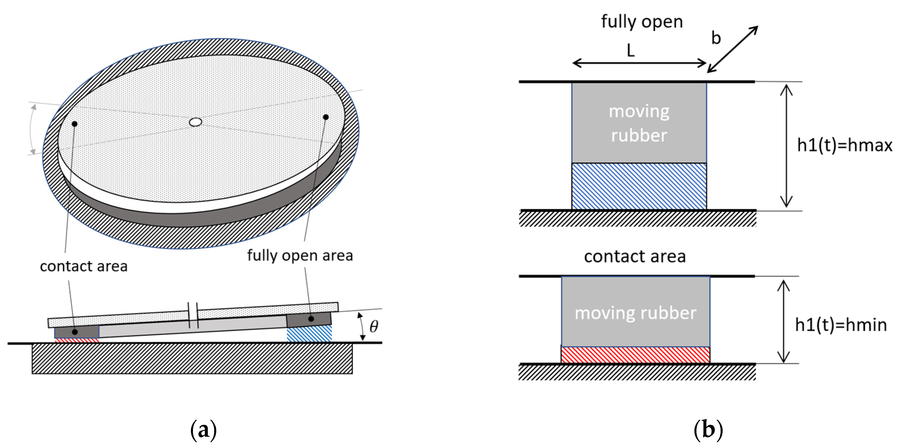 Actuators 10 00198 g007