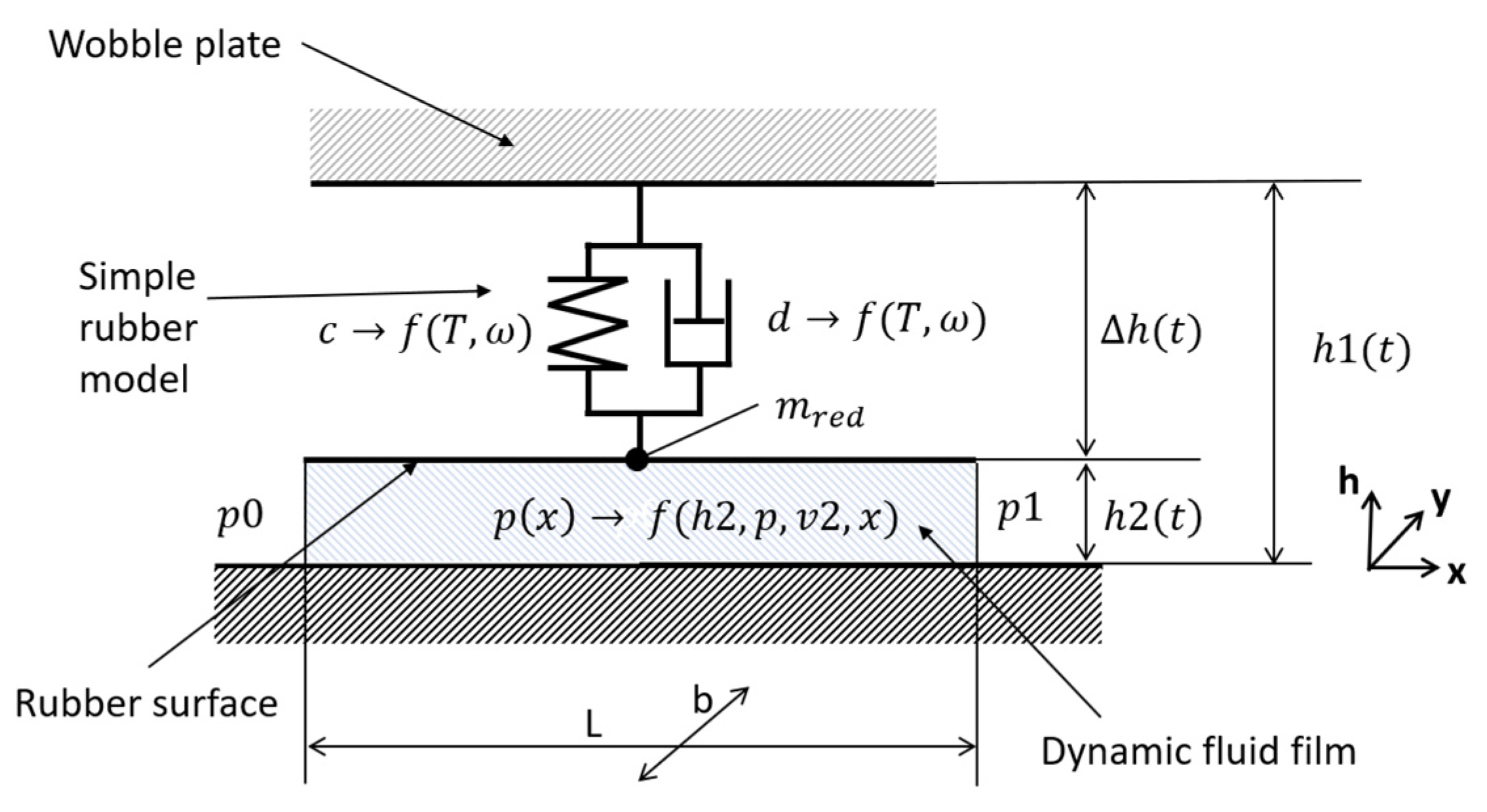 Actuators 10 00198 g008