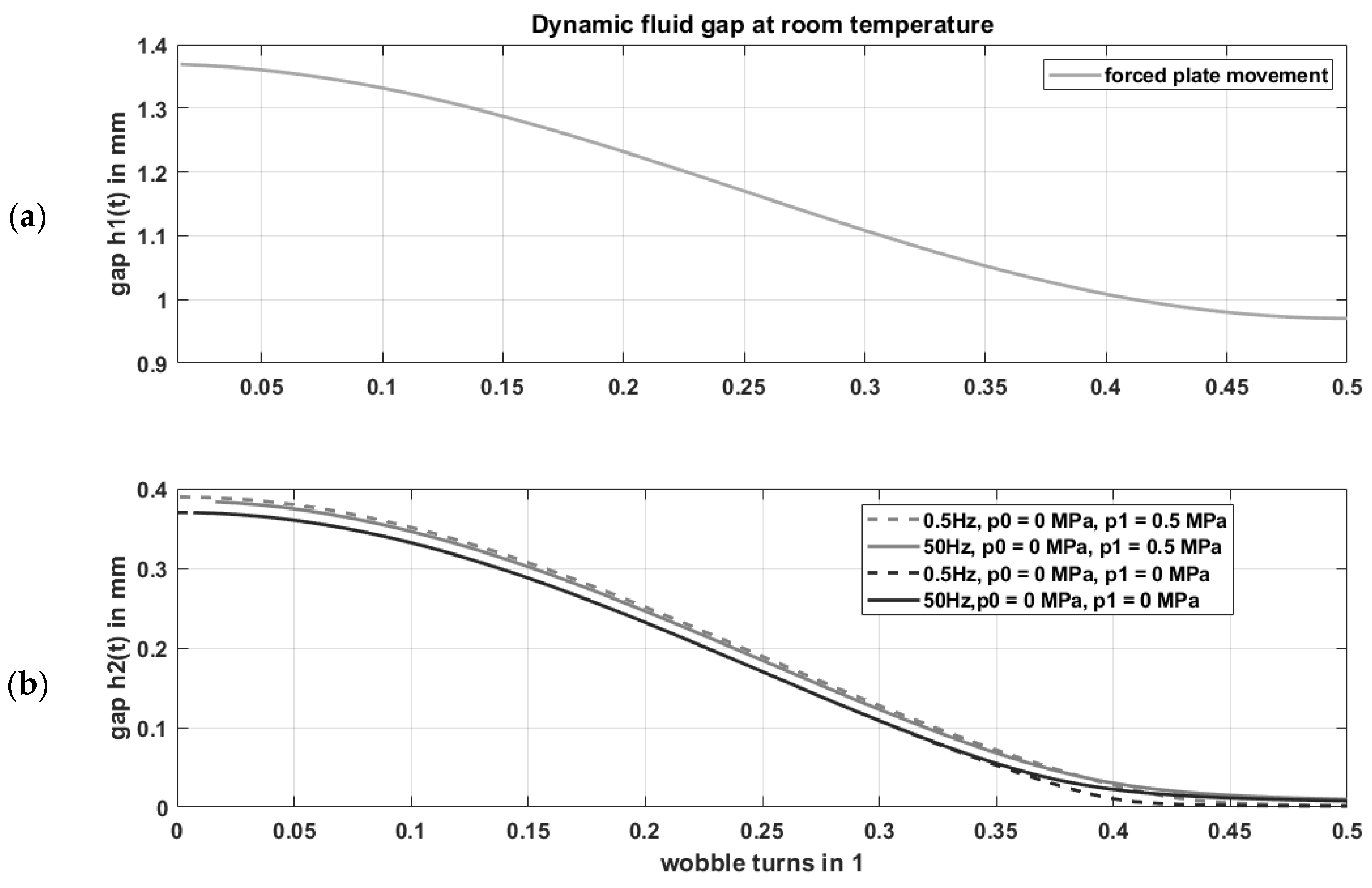Actuators 10 00198 g009