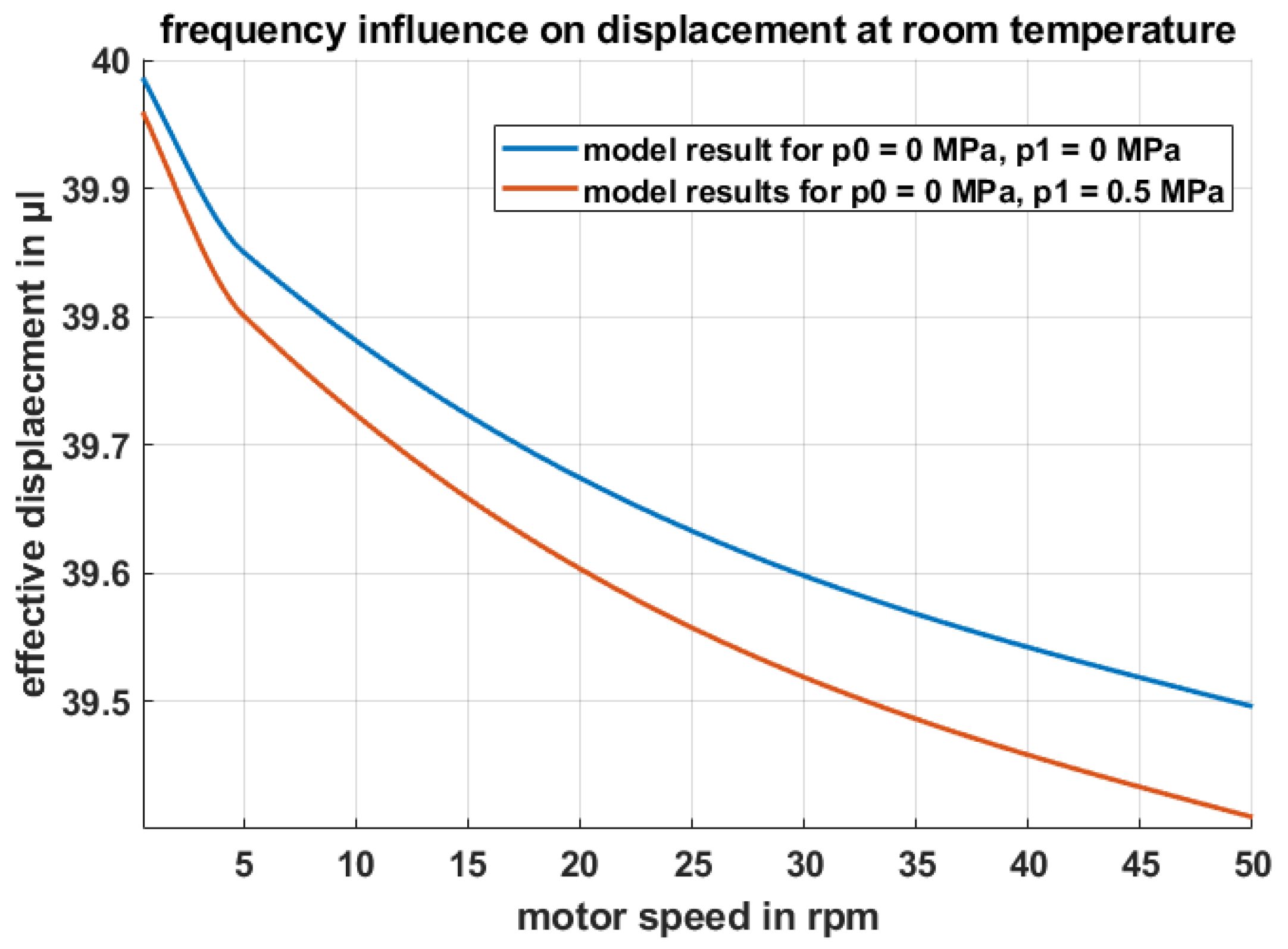 Actuators 10 00198 g010