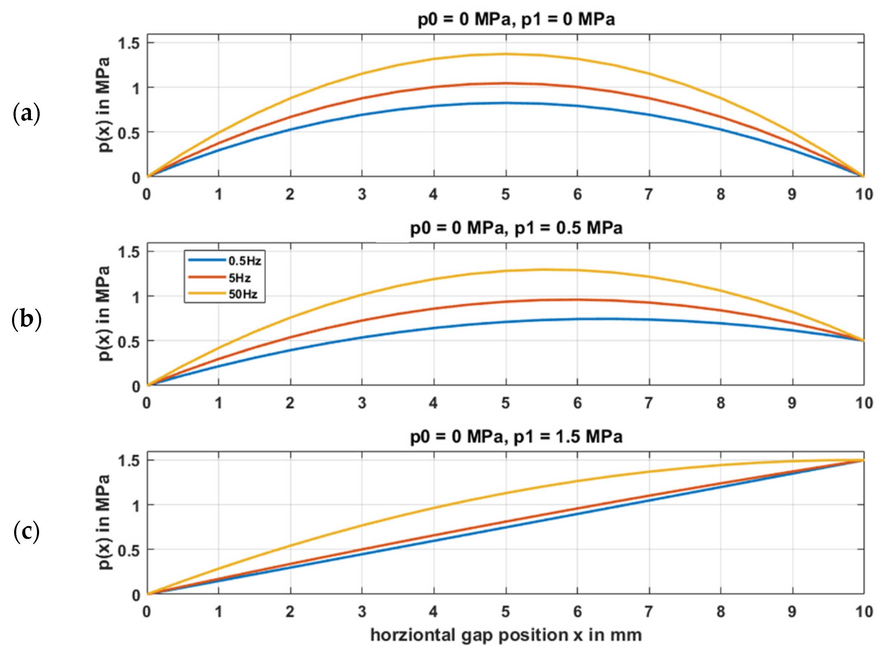 Actuators 10 00198 g011