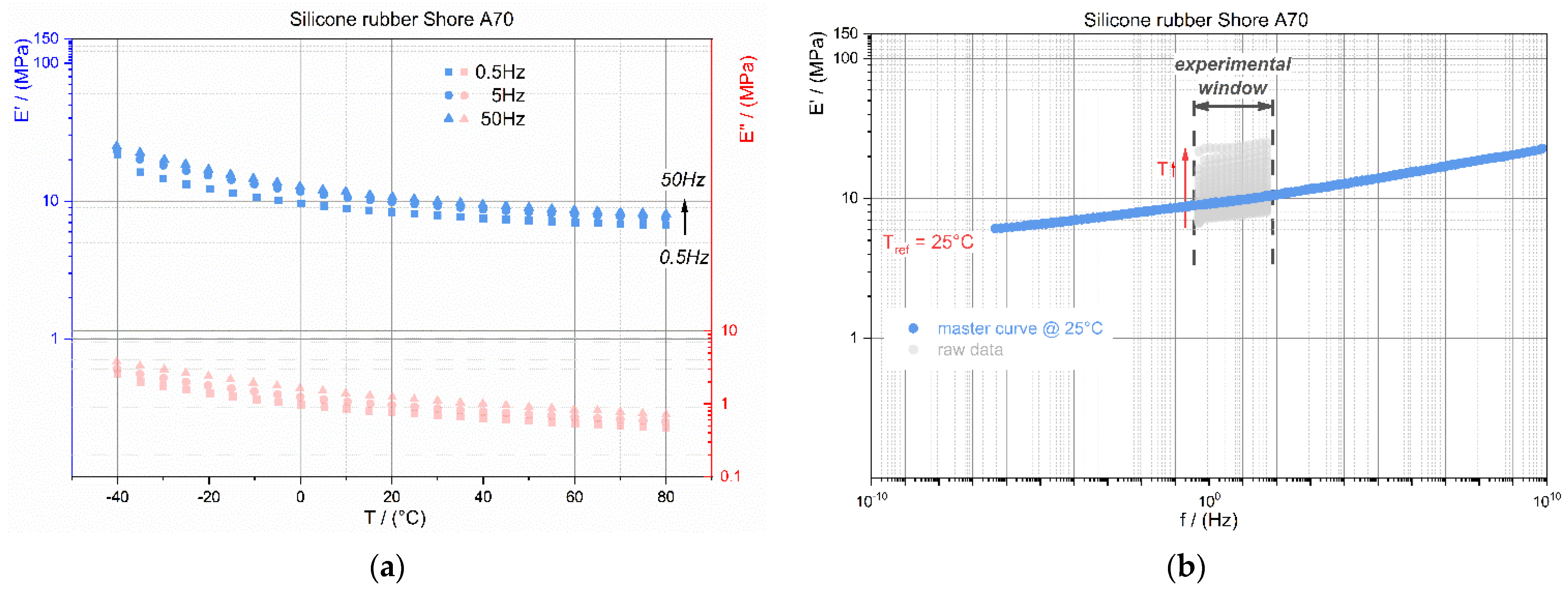 Actuators Free Full Text Mechanical Design And Performance Analyses Of A Rubber Based Peristaltic Micro Dosing Pump Html