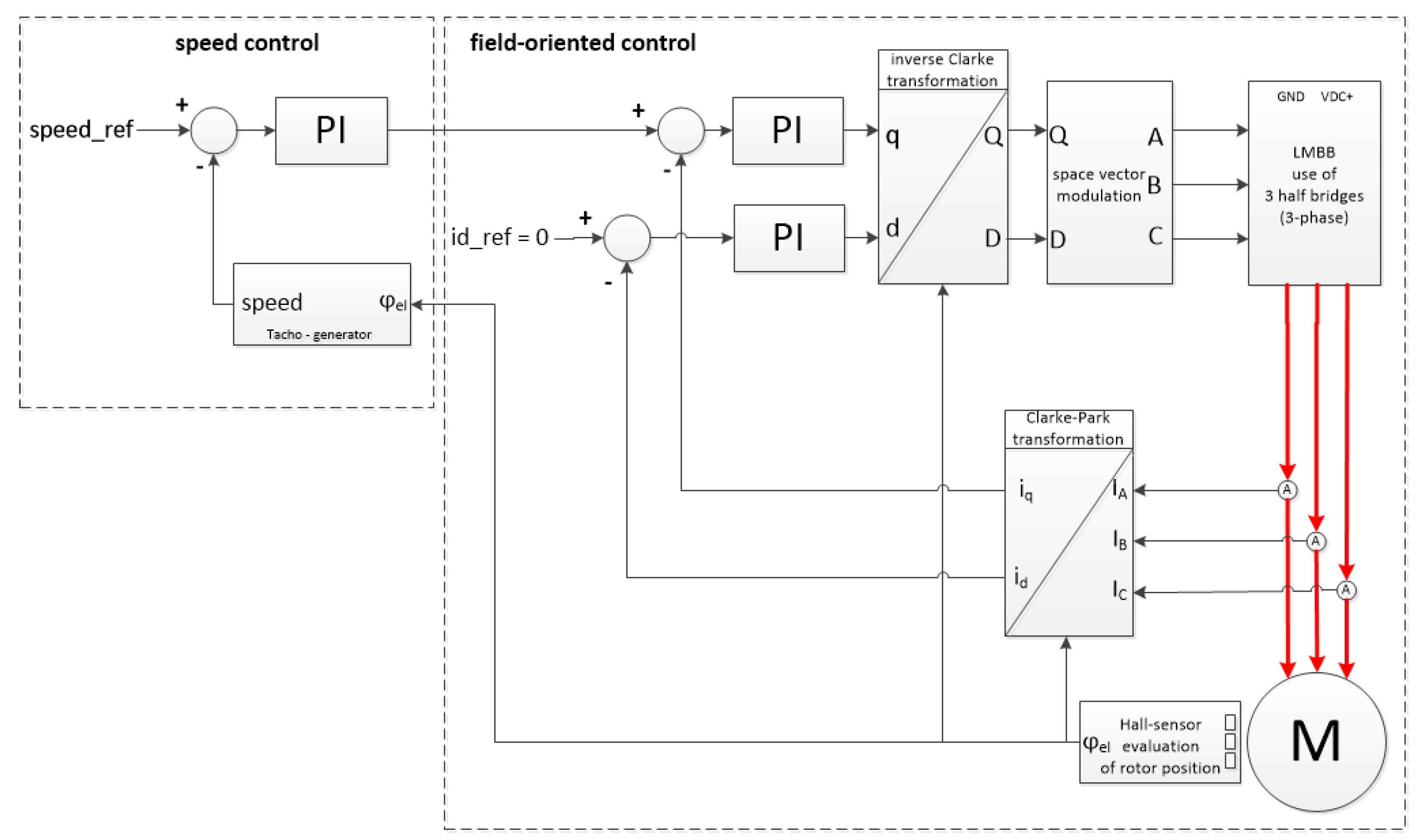 Actuators 10 00198 g019
