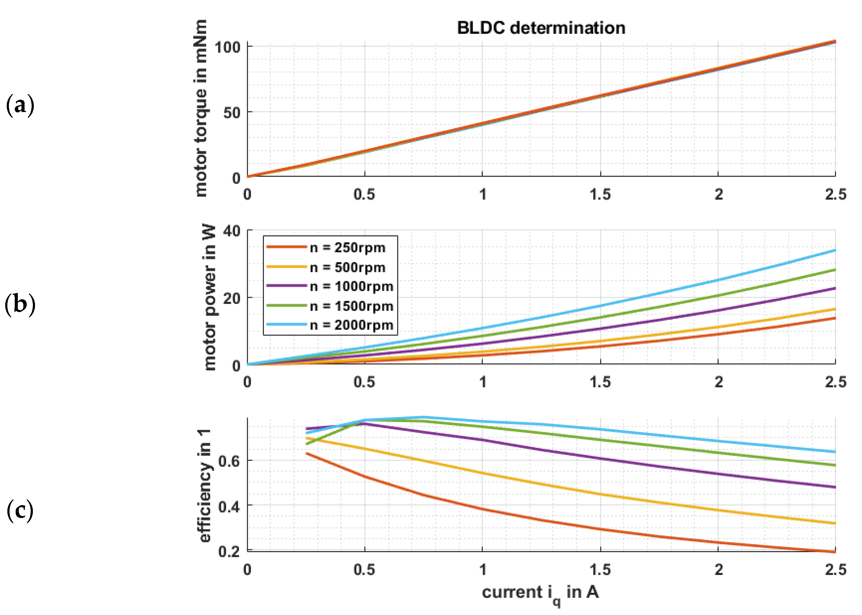 Actuators 10 00198 g020