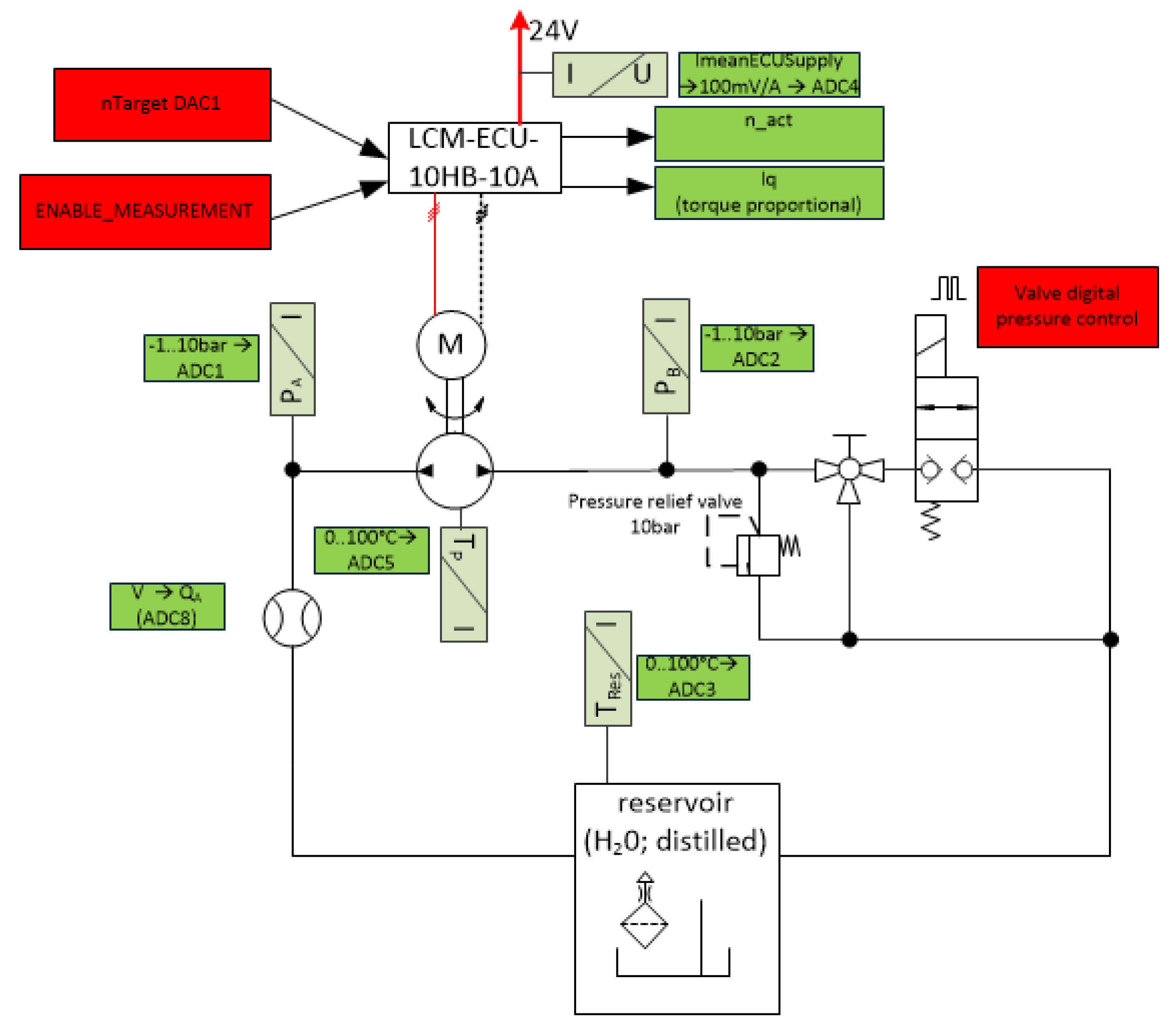 Actuators 10 00198 g021