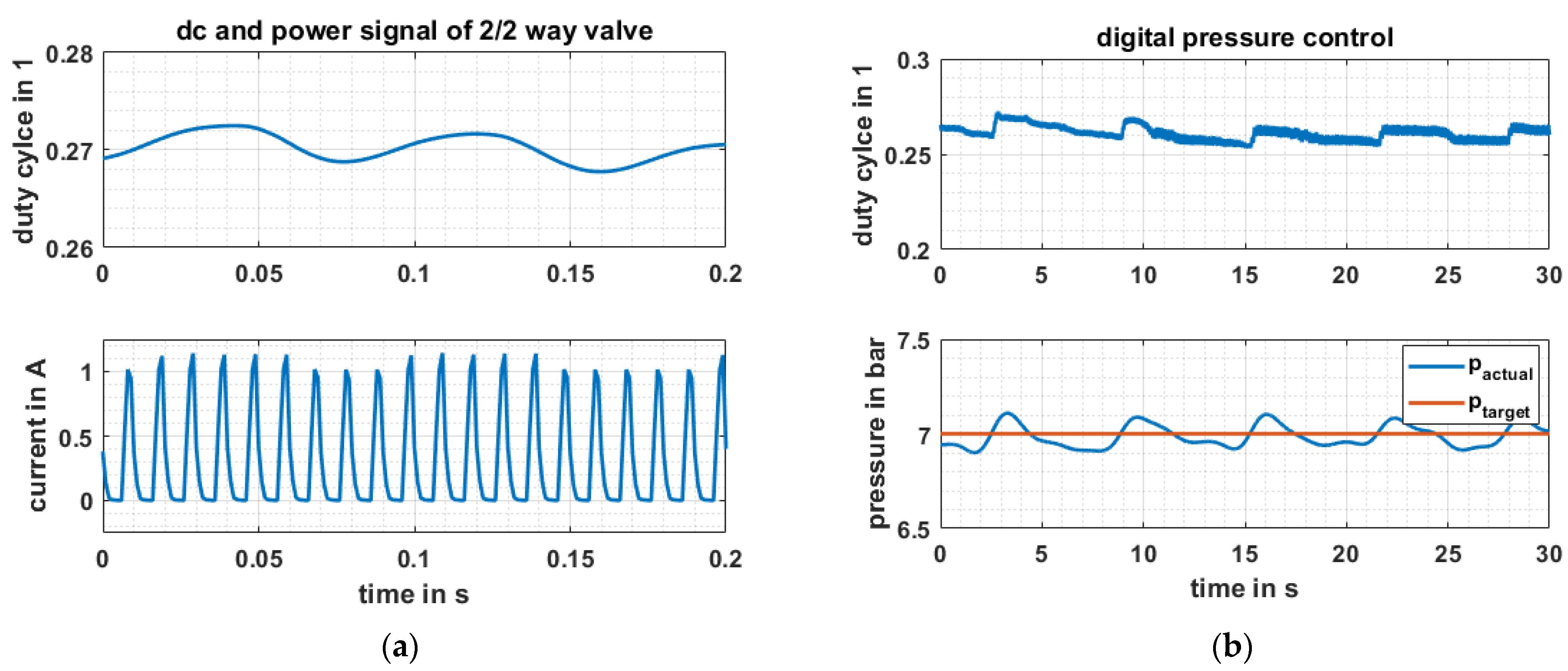 Actuators 10 00198 g022