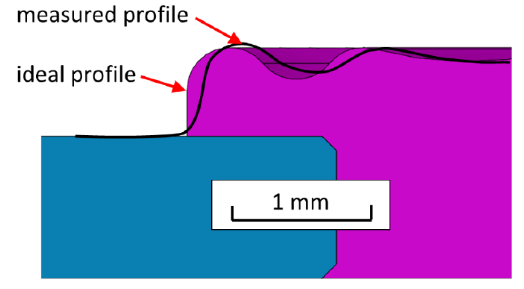 Actuators 10 00198 g027