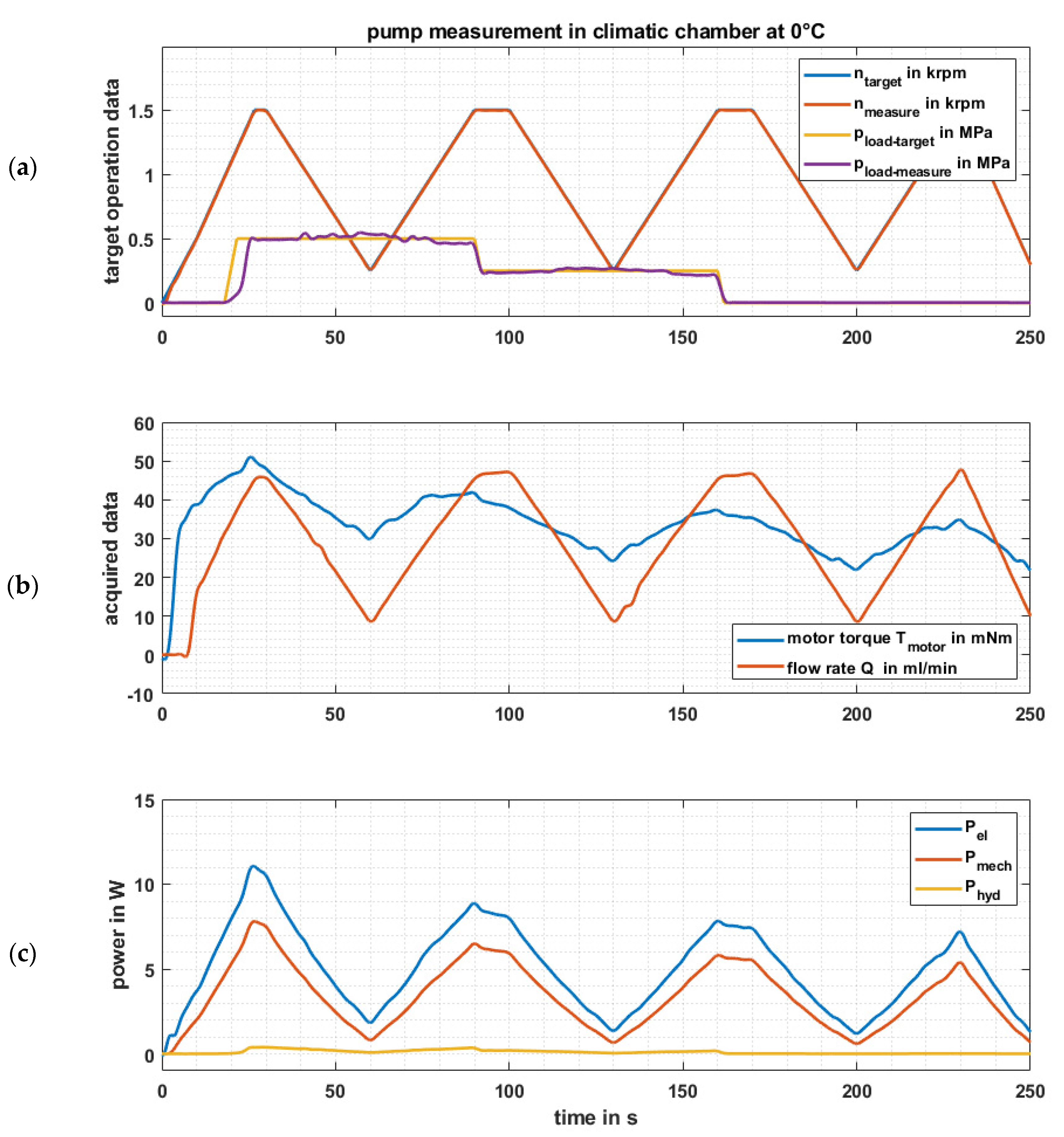Actuators 10 00198 g028
