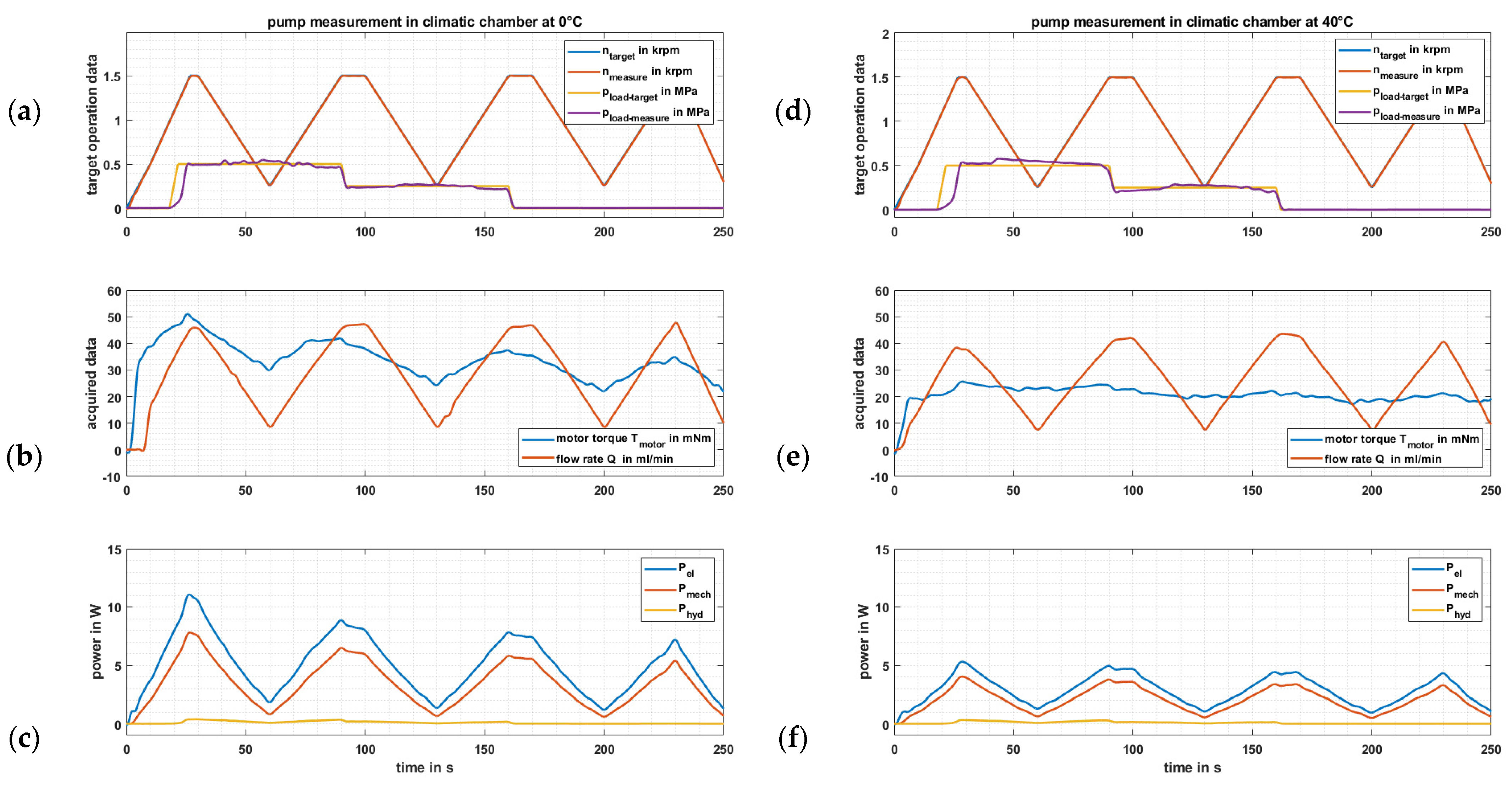 Actuators 10 00198 g029