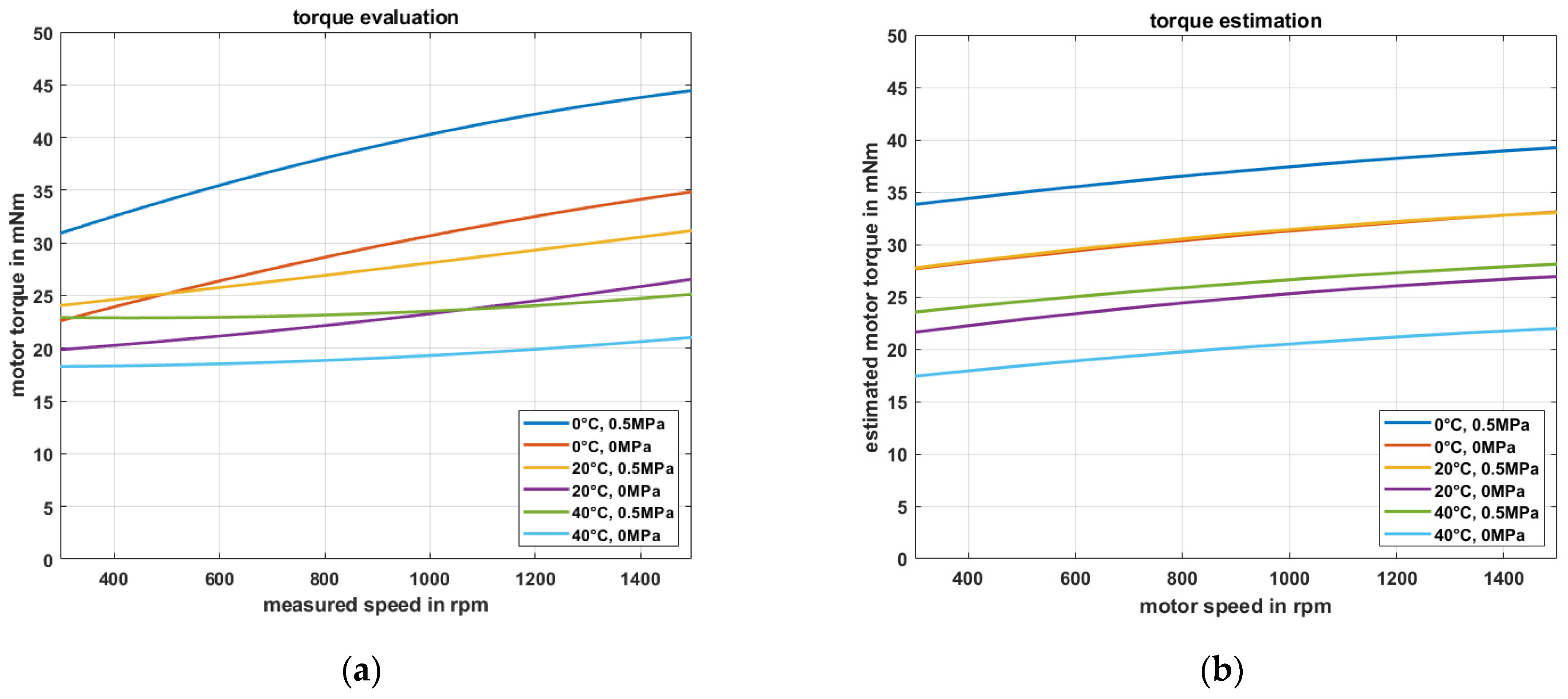 Actuators 10 00198 g030
