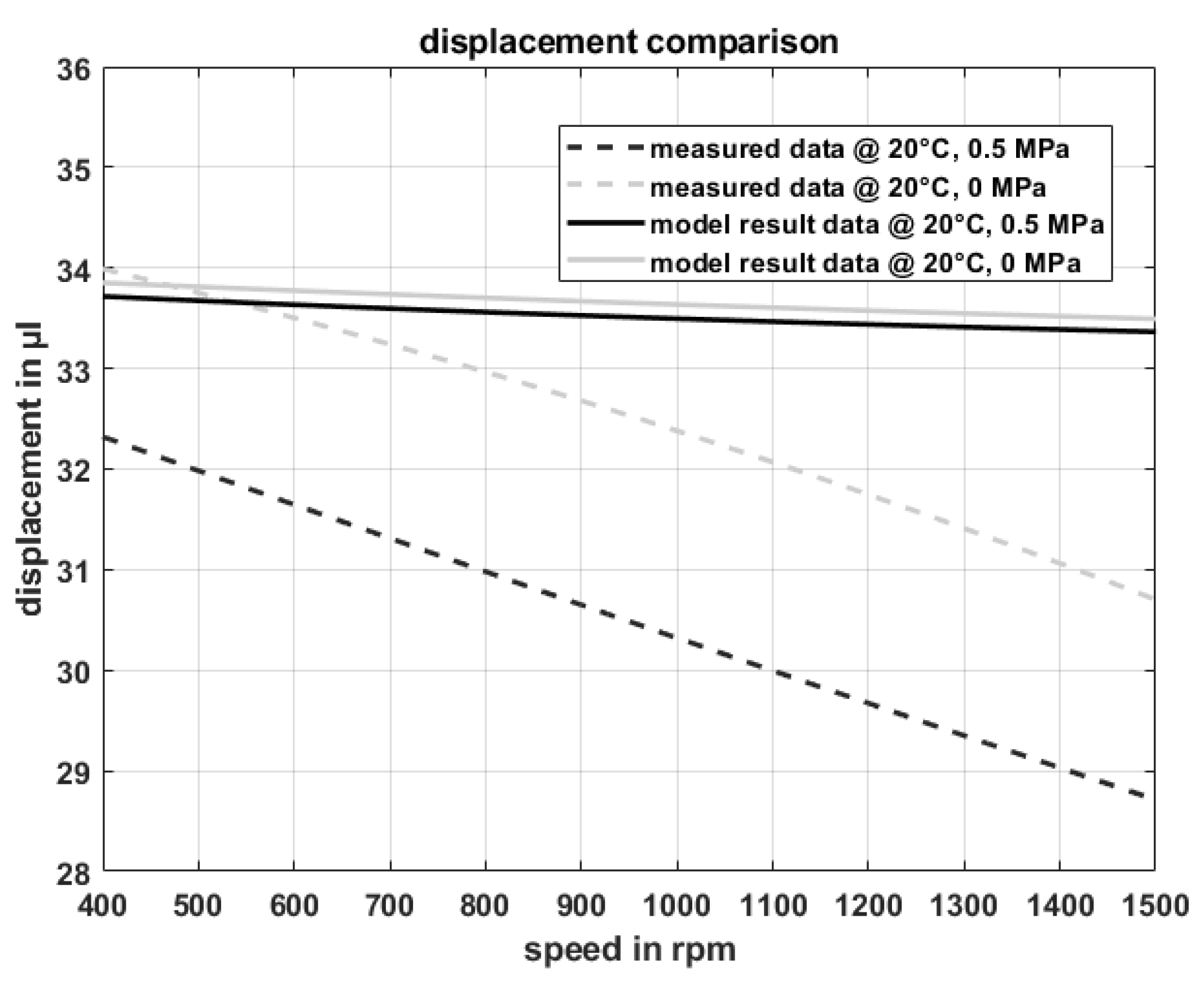 Actuators 10 00198 g031