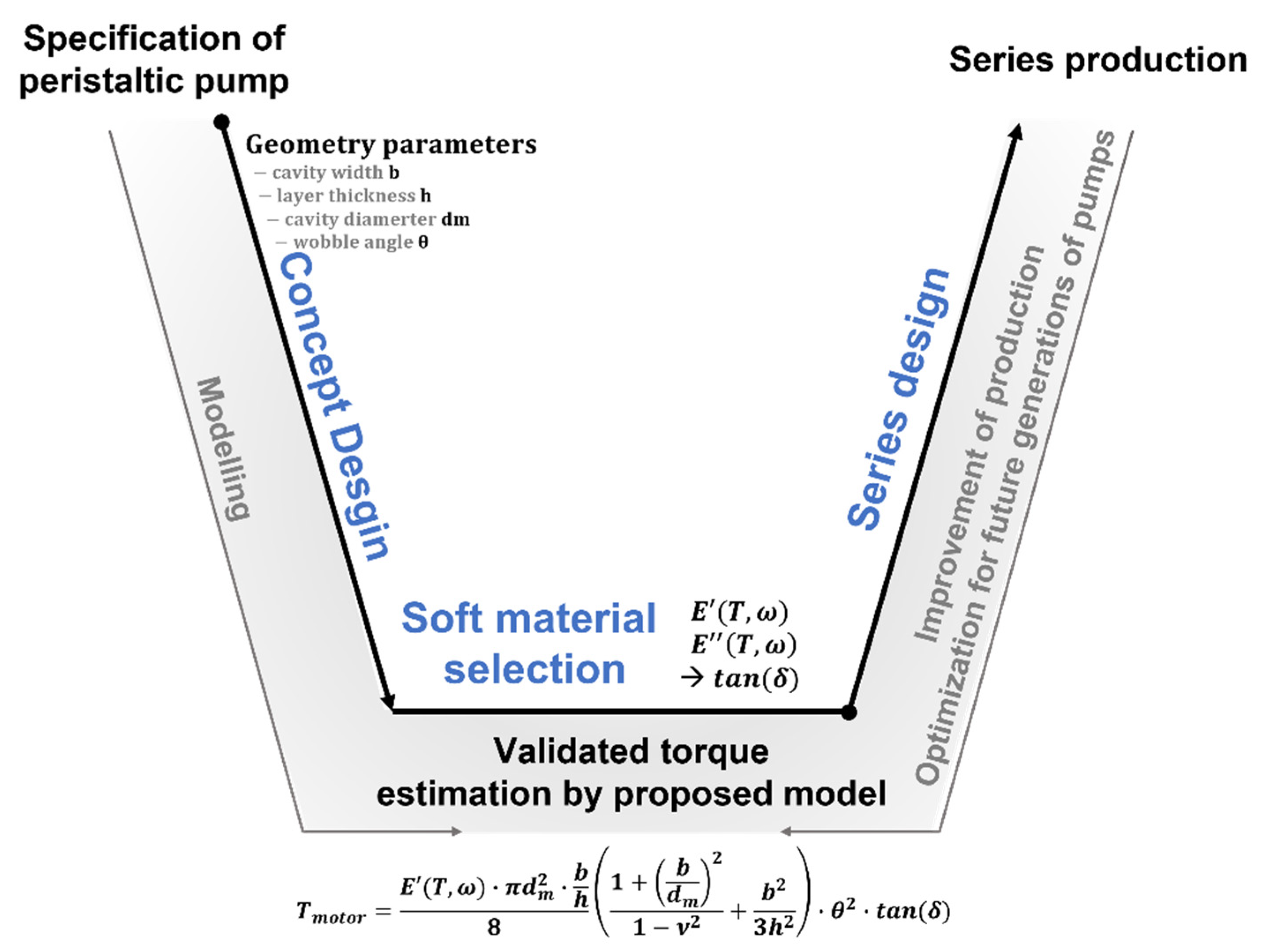Actuators 10 00198 g032