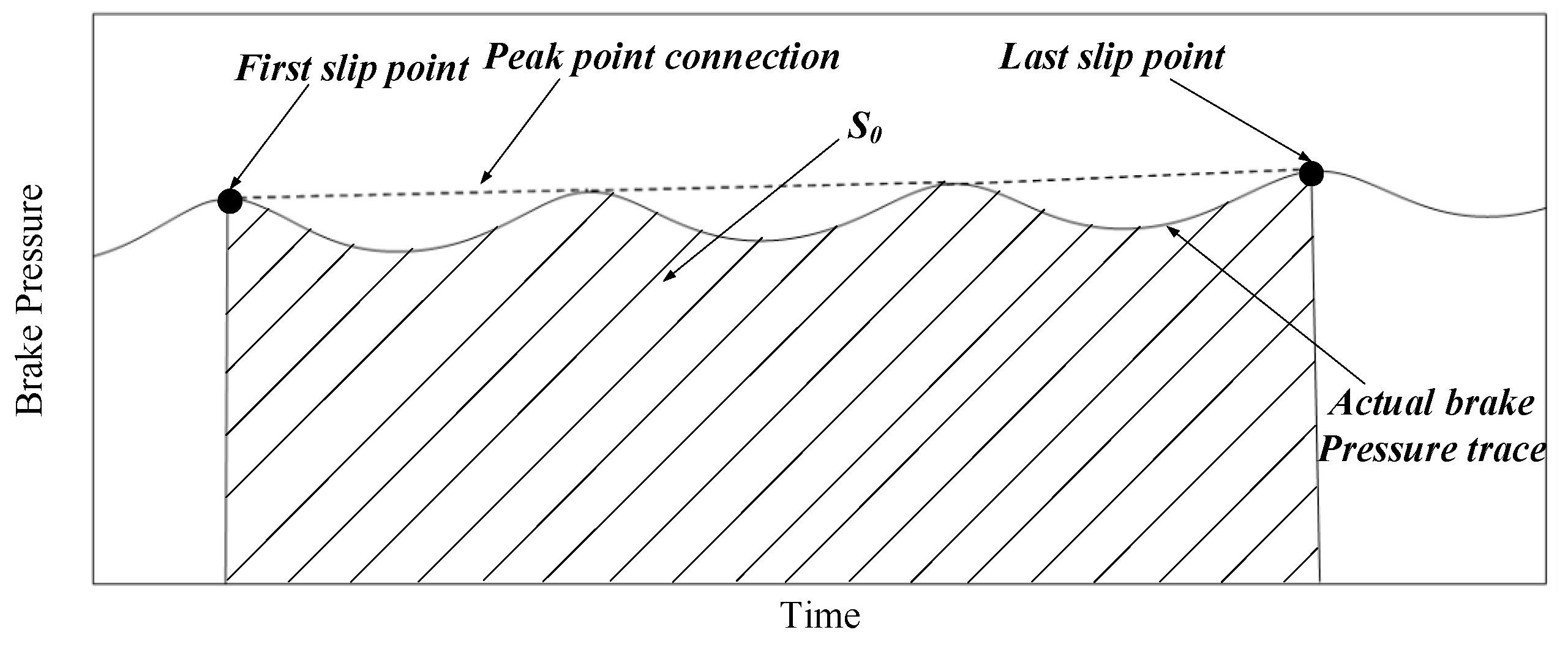 Actuators 10 00201 g006 550