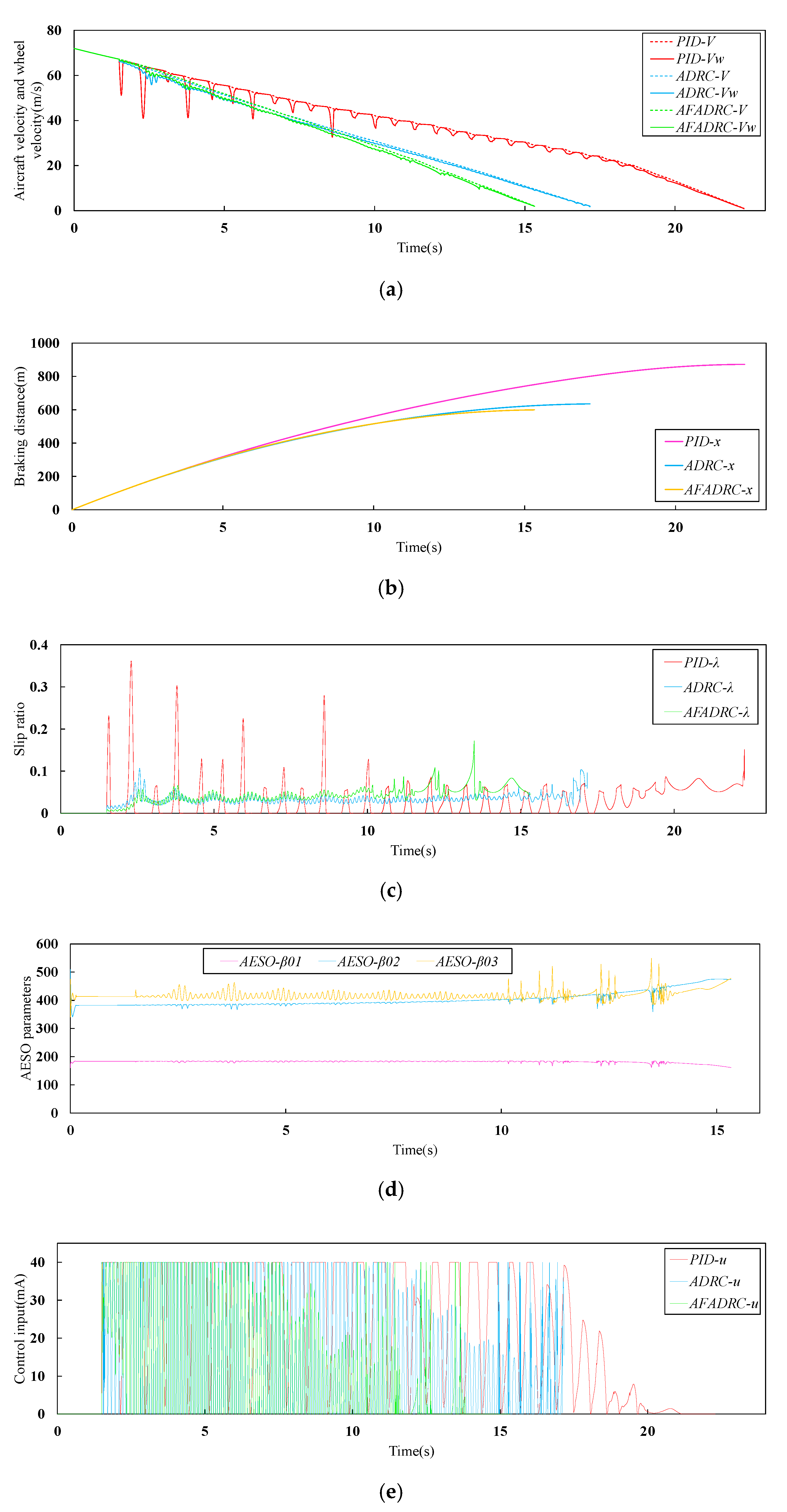 Actuators 10 00201 g007a 550