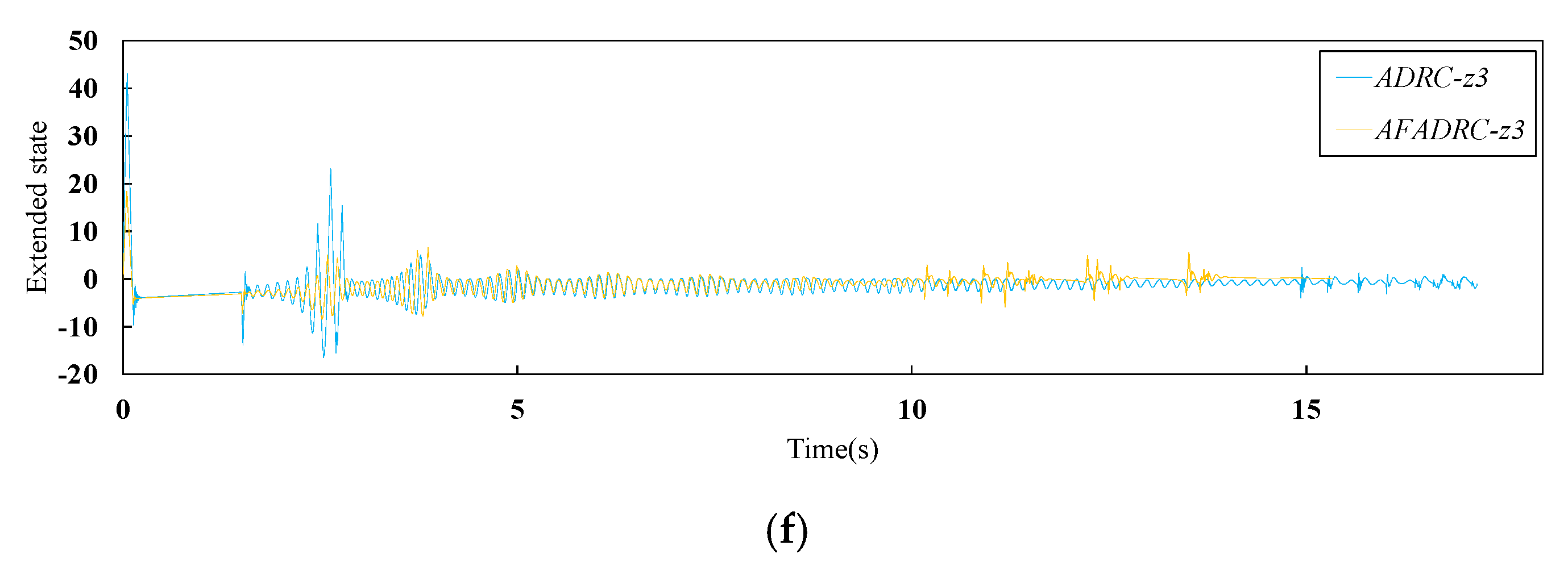 Actuators 10 00201 g007b 550