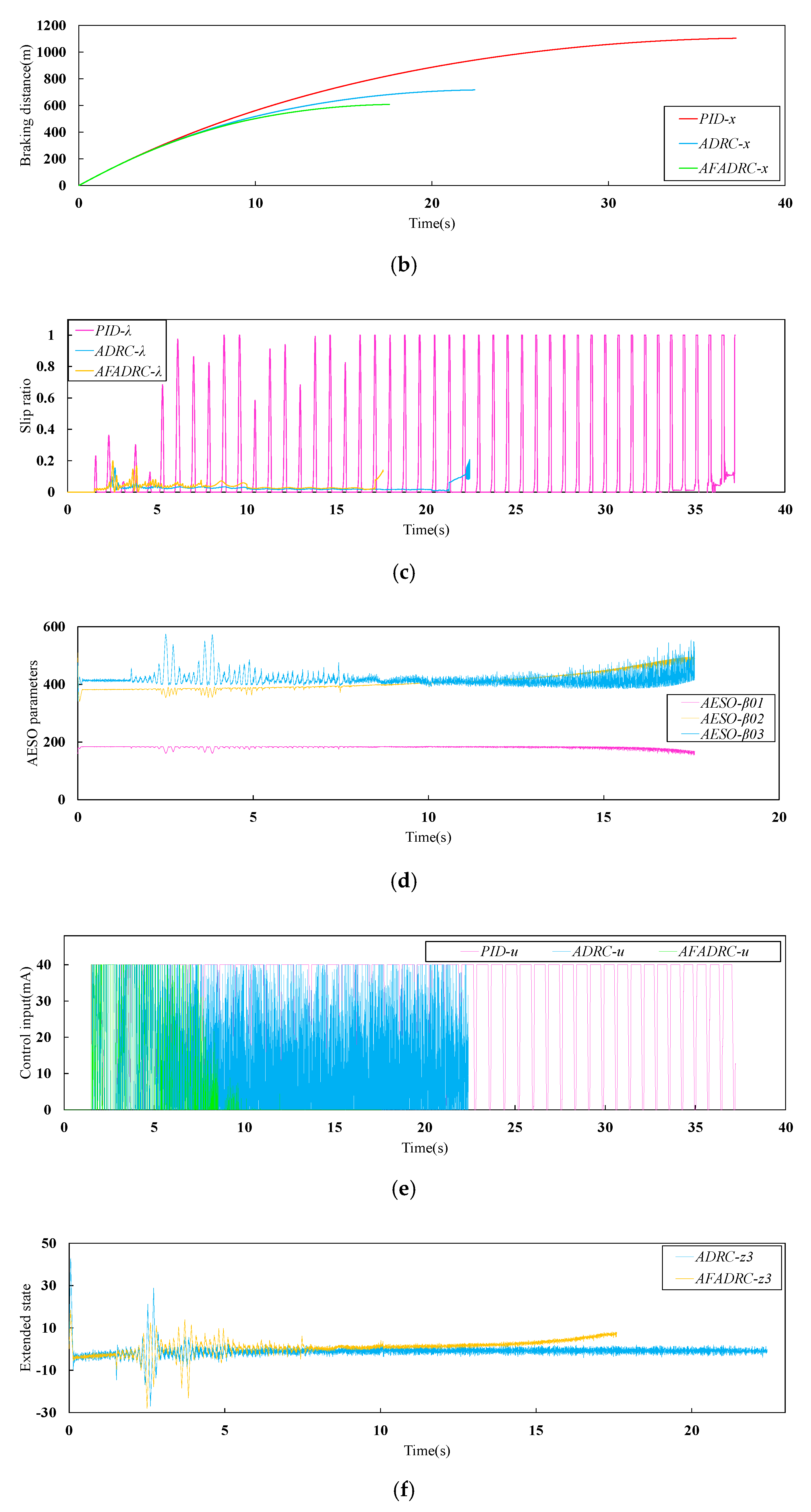 Actuators 10 00201 g008b 550