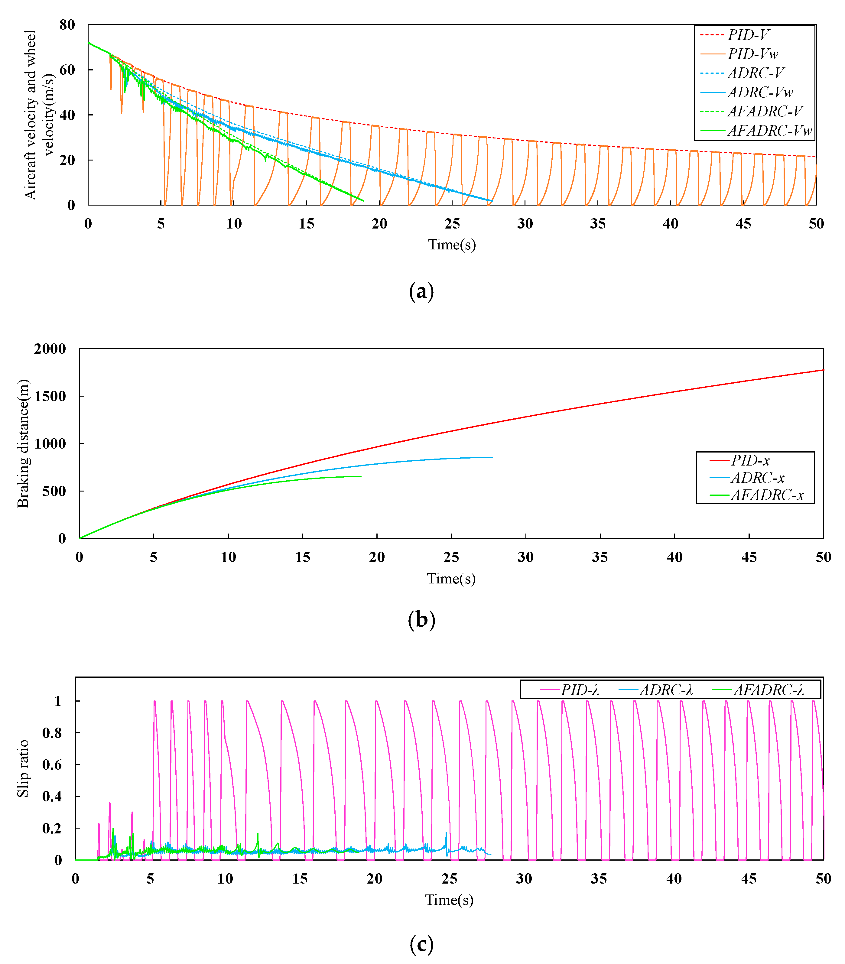 Actuators 10 00201 g009a 550