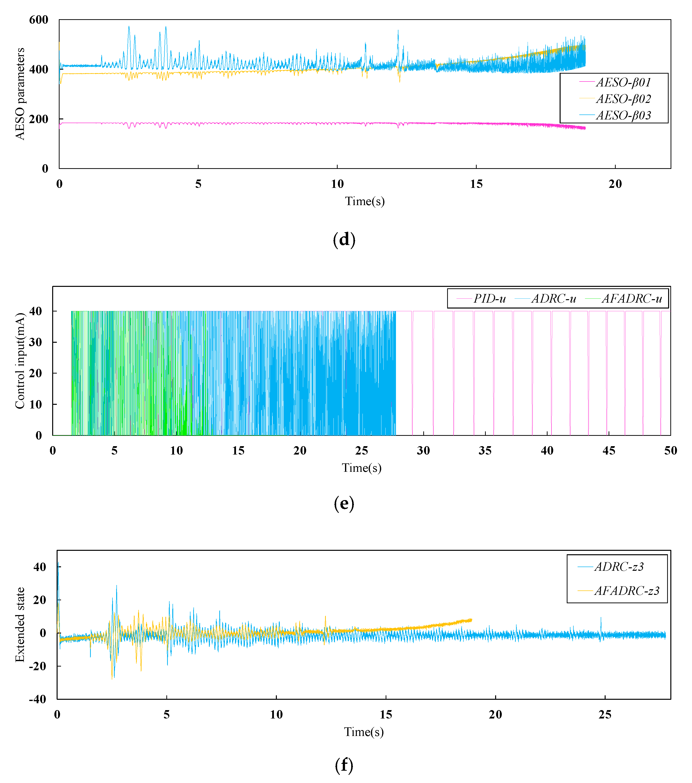 Actuators 10 00201 g009b 550