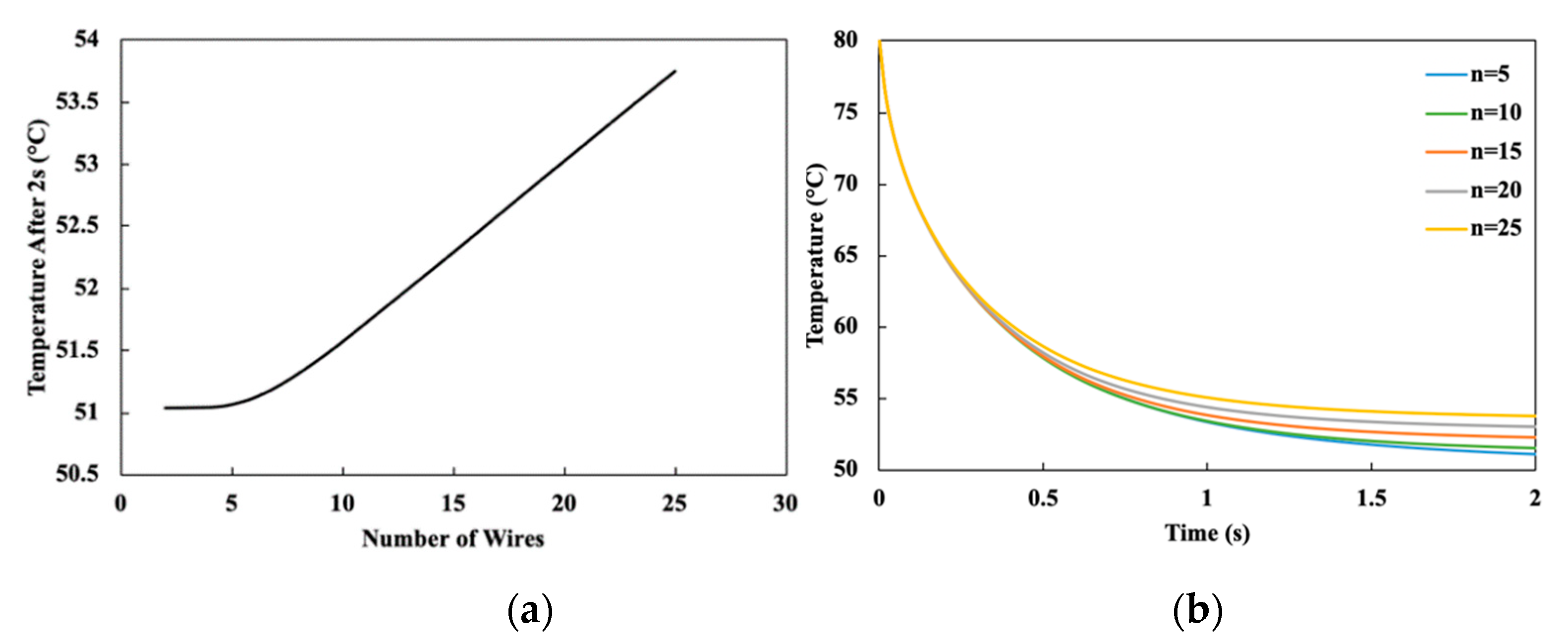 Actuators 10 00202 g005