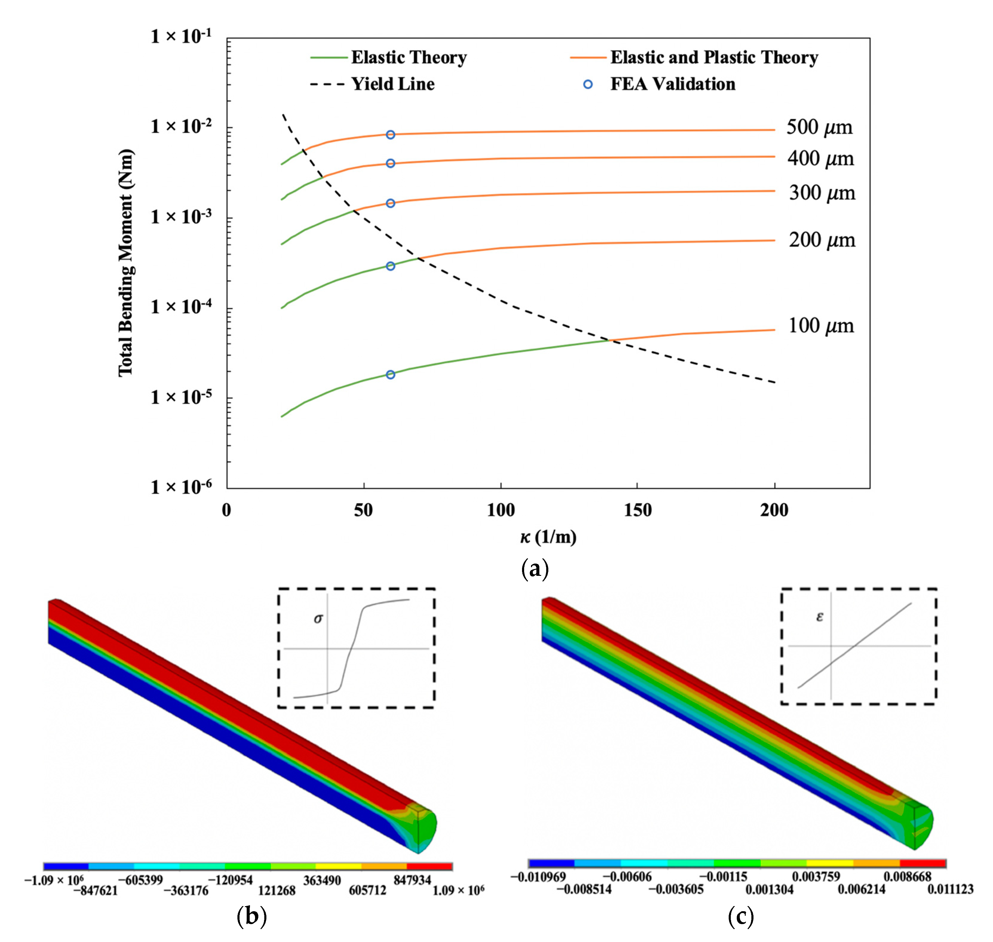 Actuators 10 00202 g007