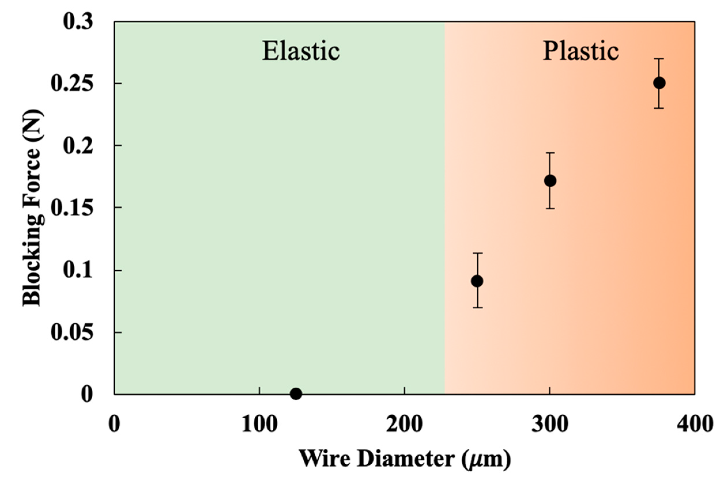 Actuators 10 00202 g009
