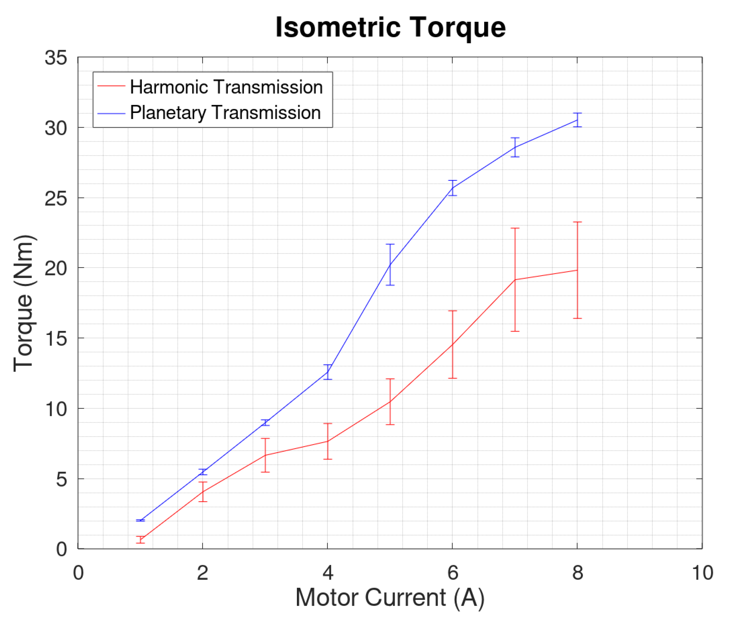 Actuators 10 00203 g005