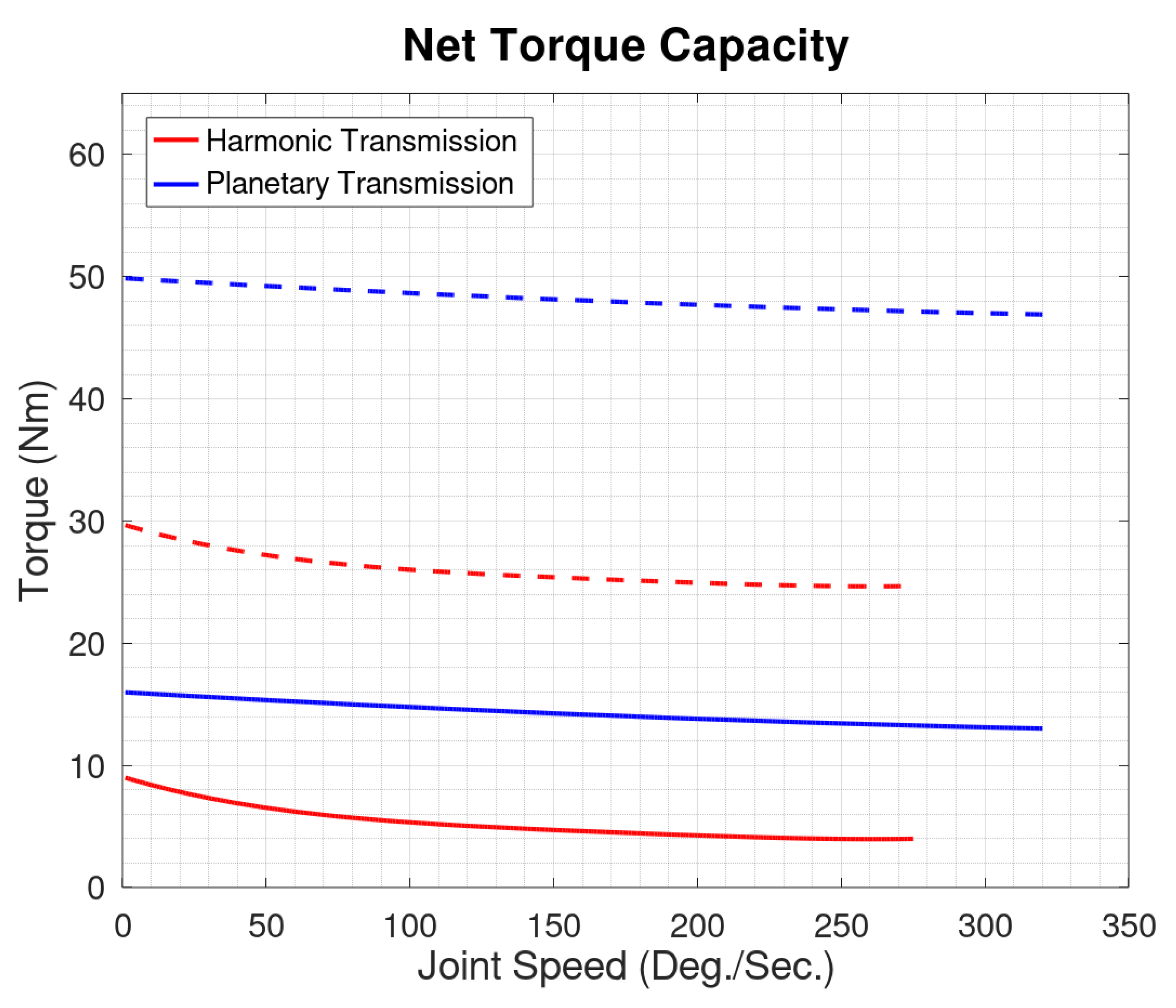 Actuators 10 00203 g007