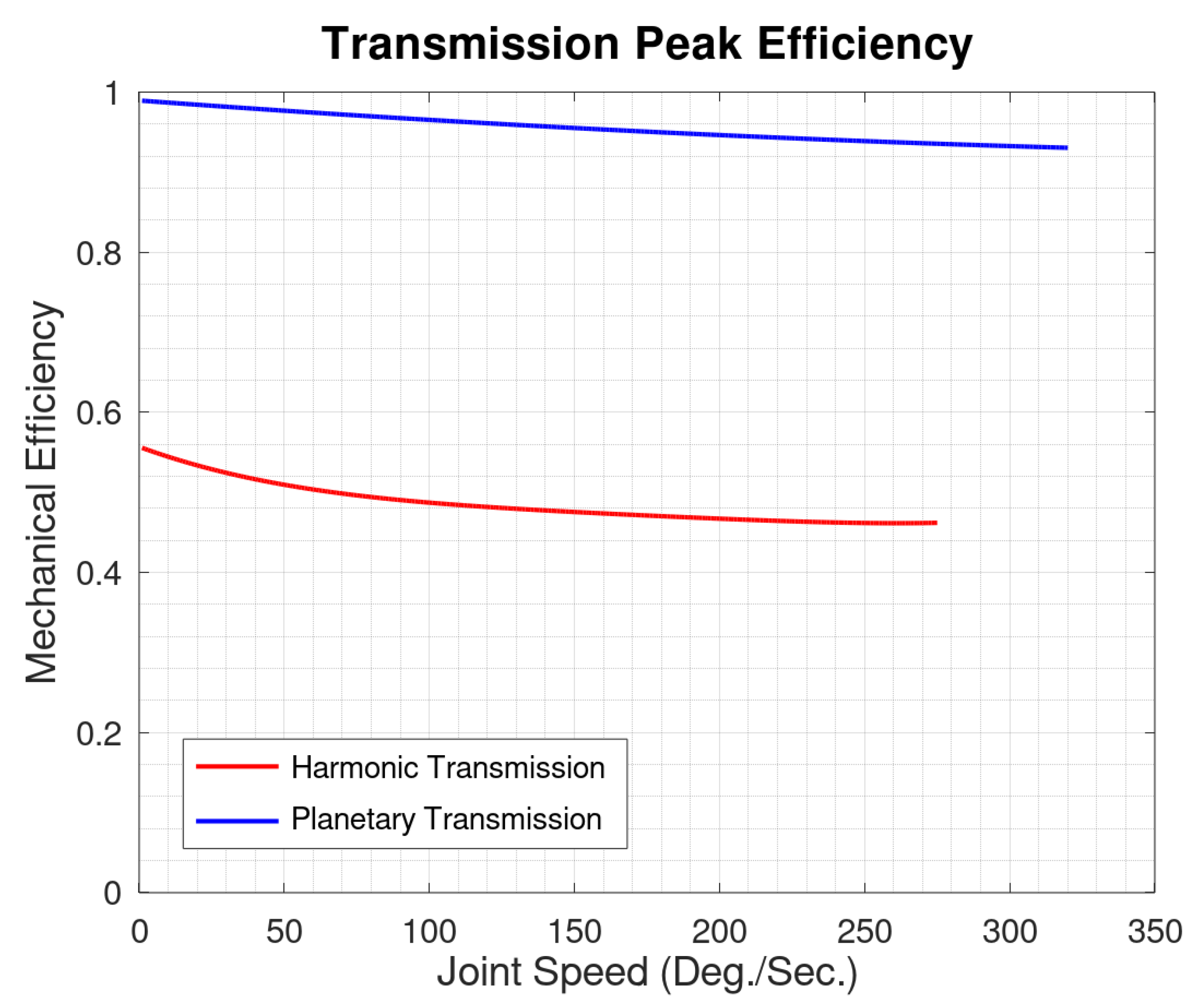 Actuators 10 00203 g009
