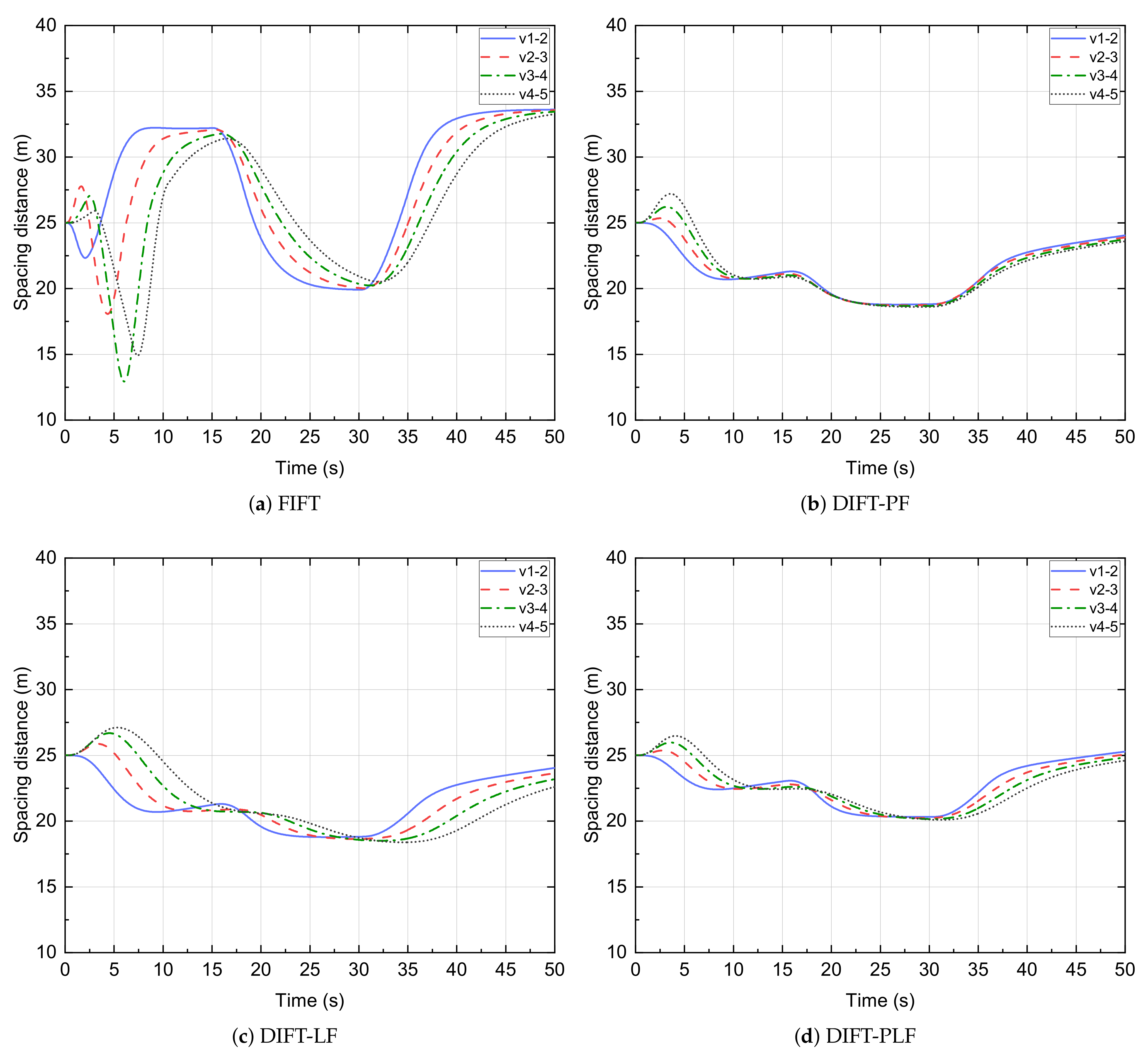 Actuators 10 00204 g009