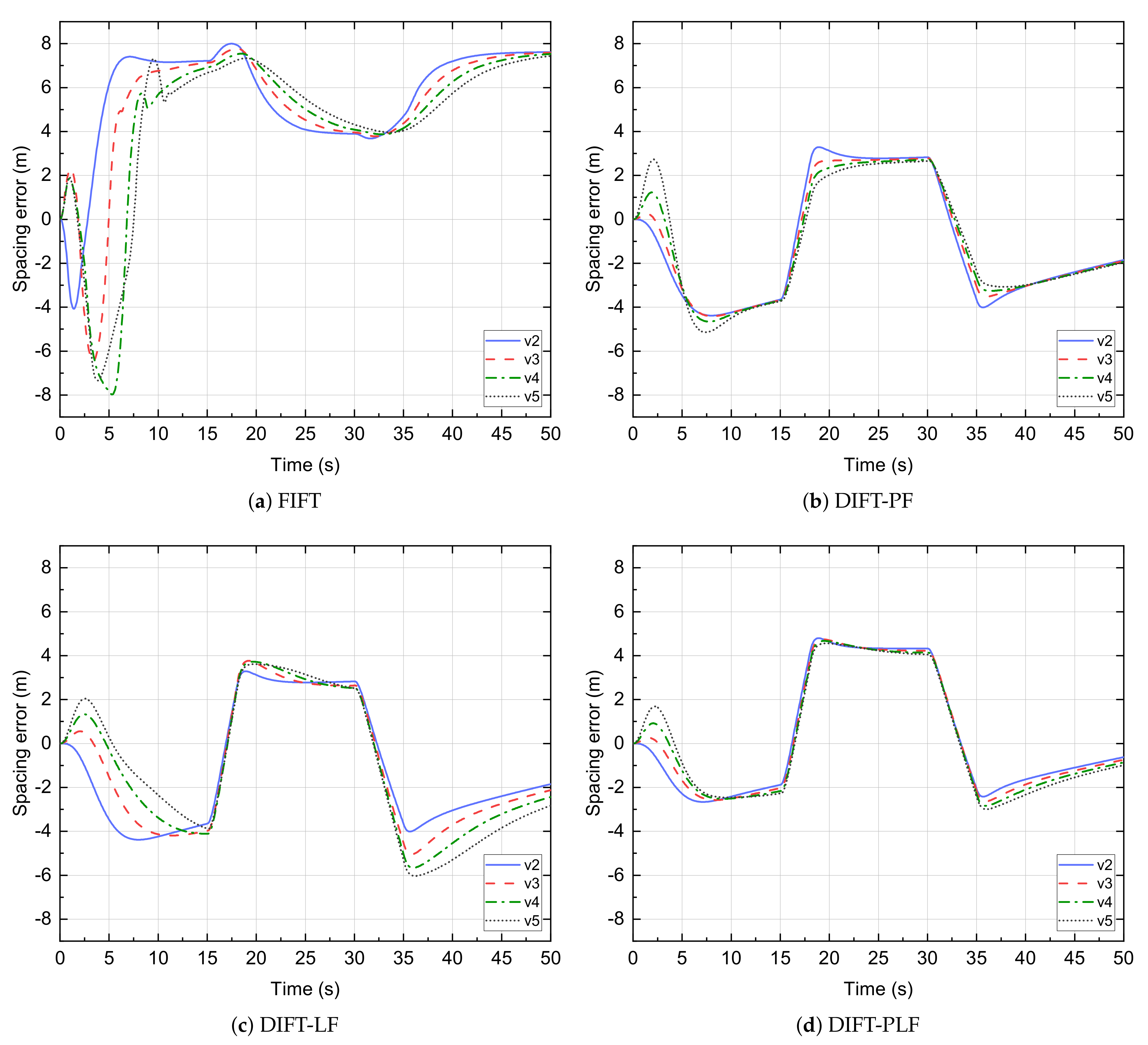 Actuators 10 00204 g012