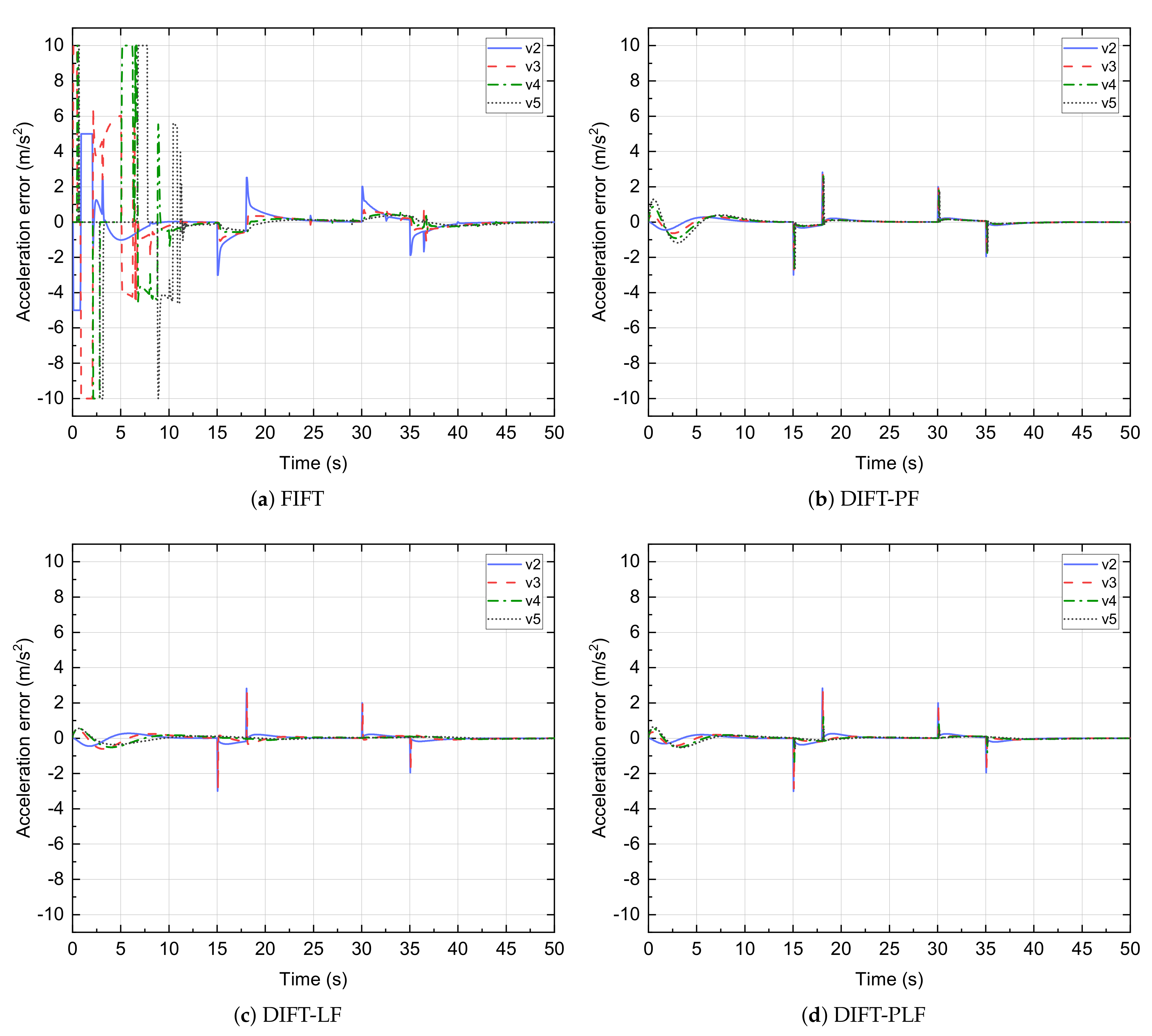 Actuators 10 00204 g014