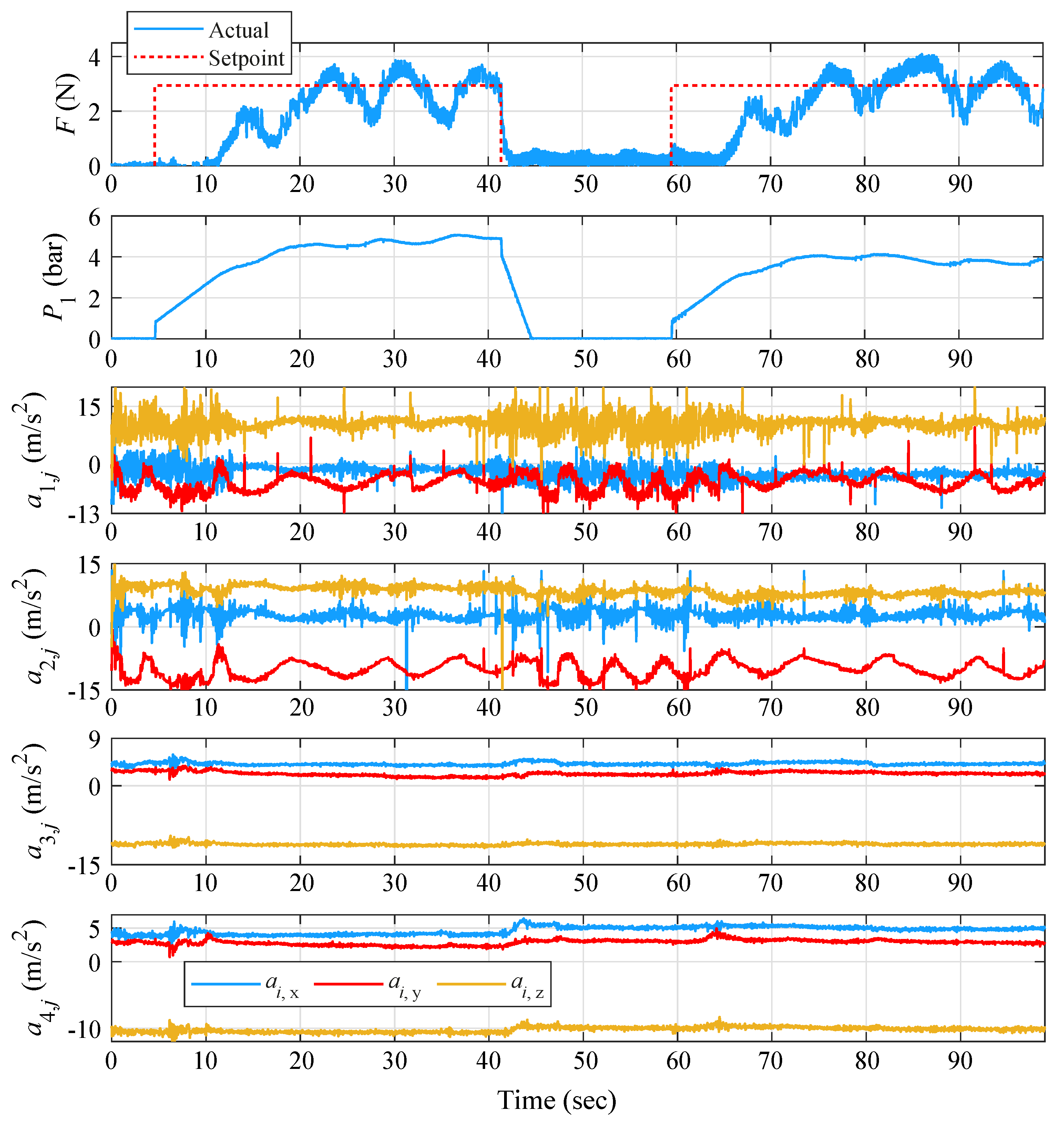 Actuators 10 00206 g013 550