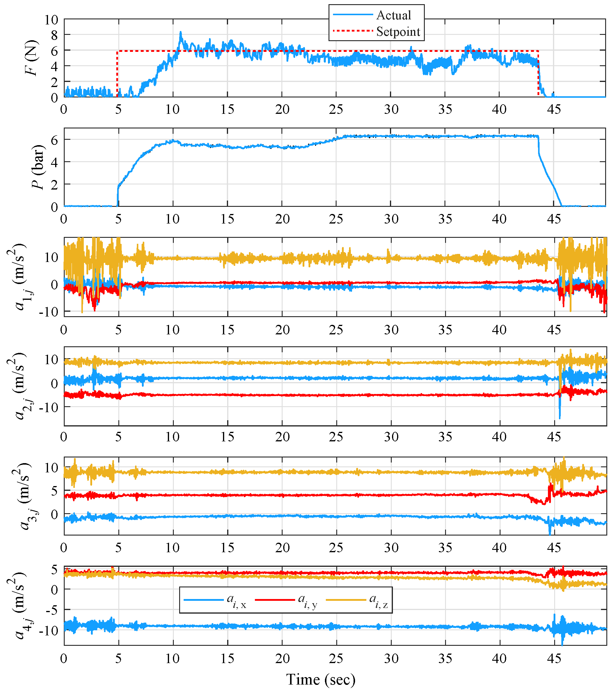 Actuators 10 00206 g016 550