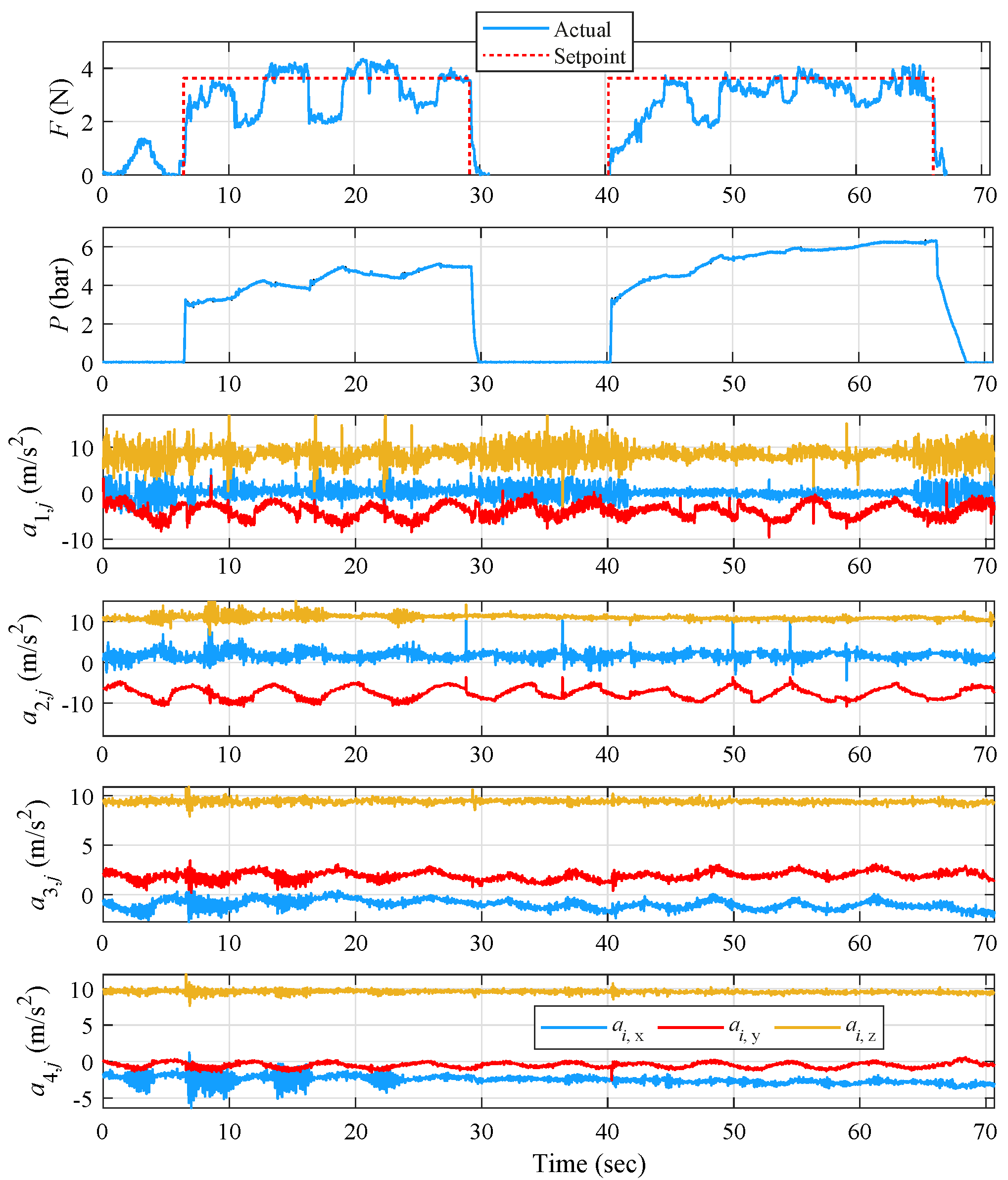 Actuators 10 00206 g017 550