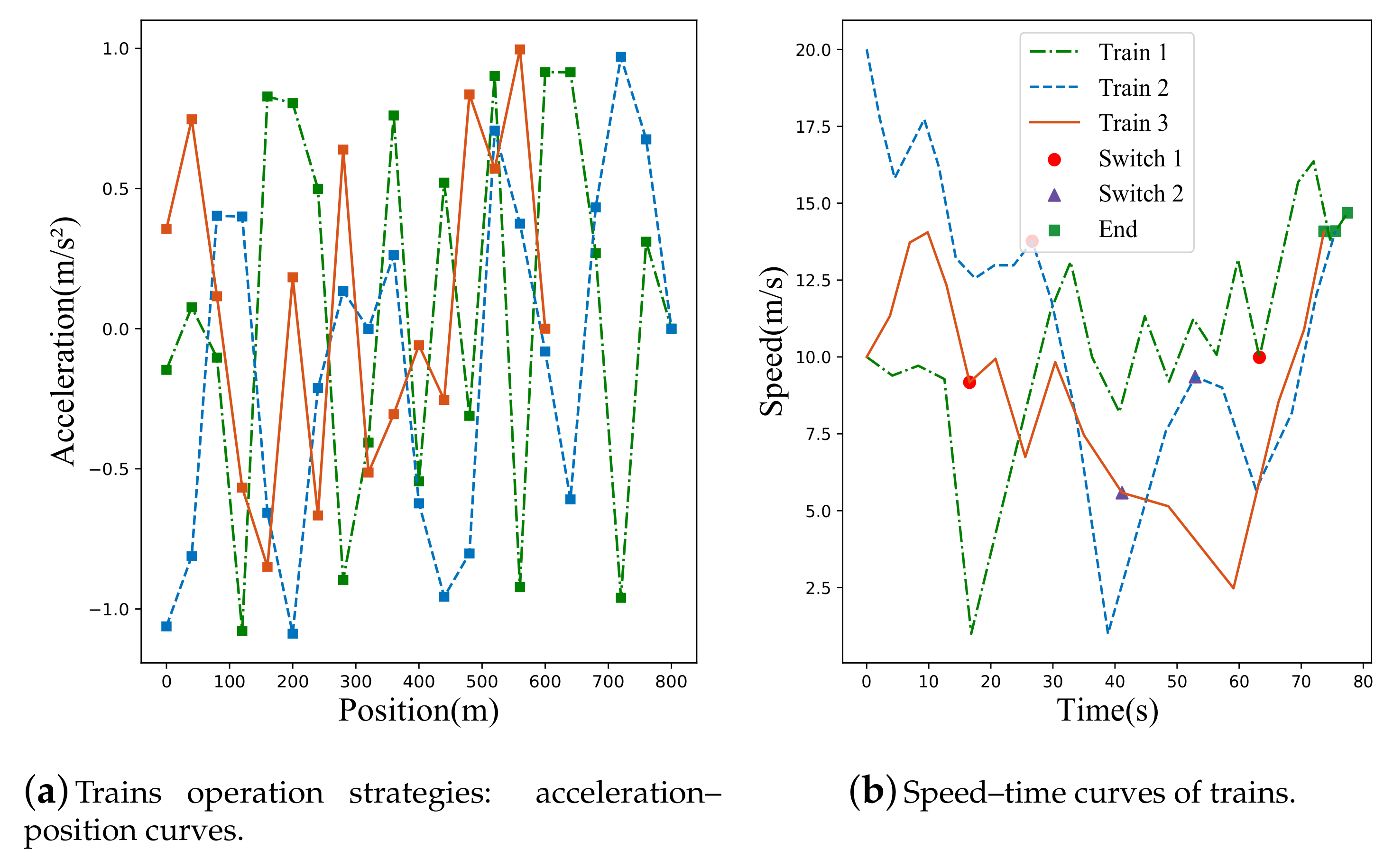 Actuators 10 00207 g007 550