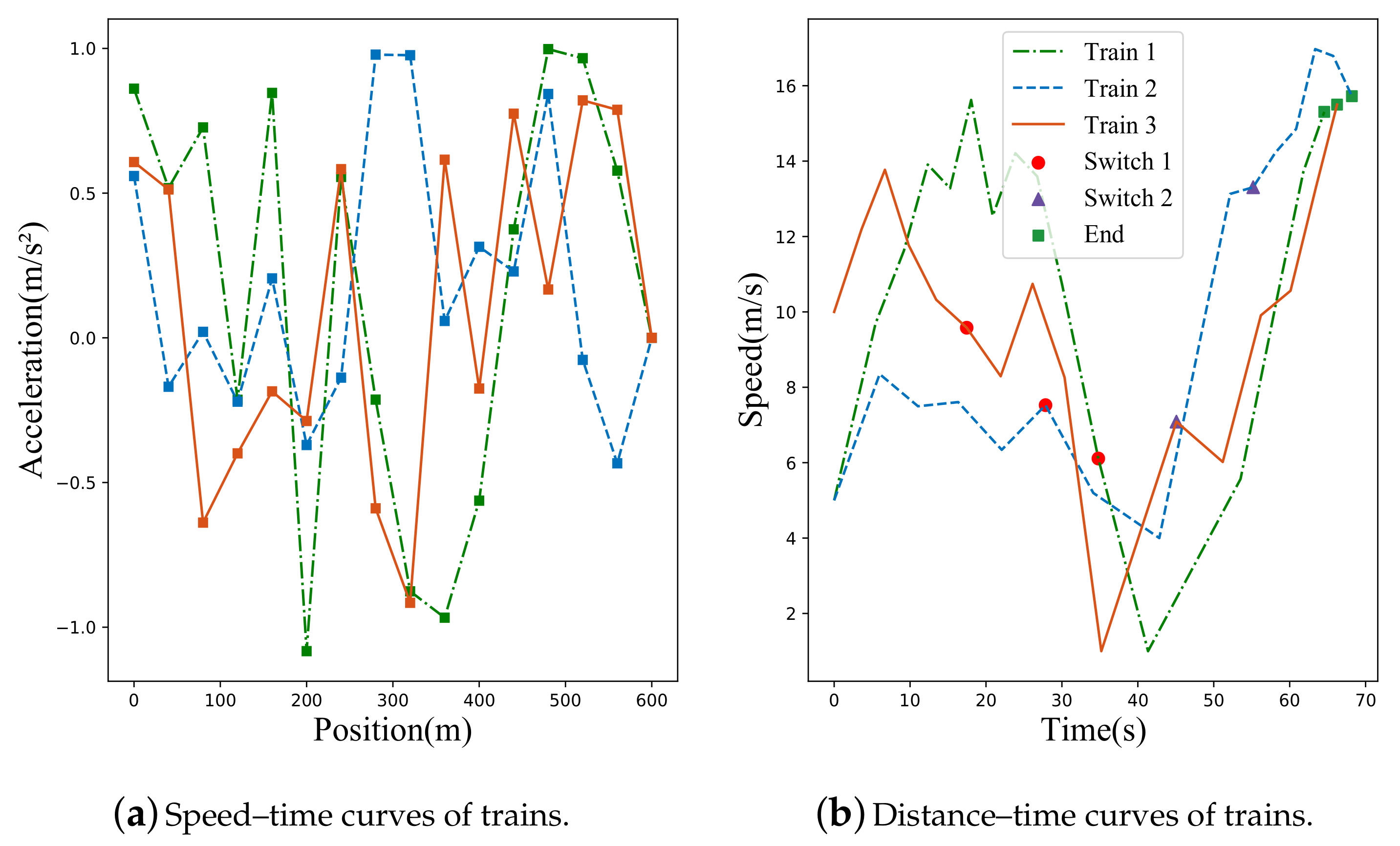 Actuators 10 00207 g008 550