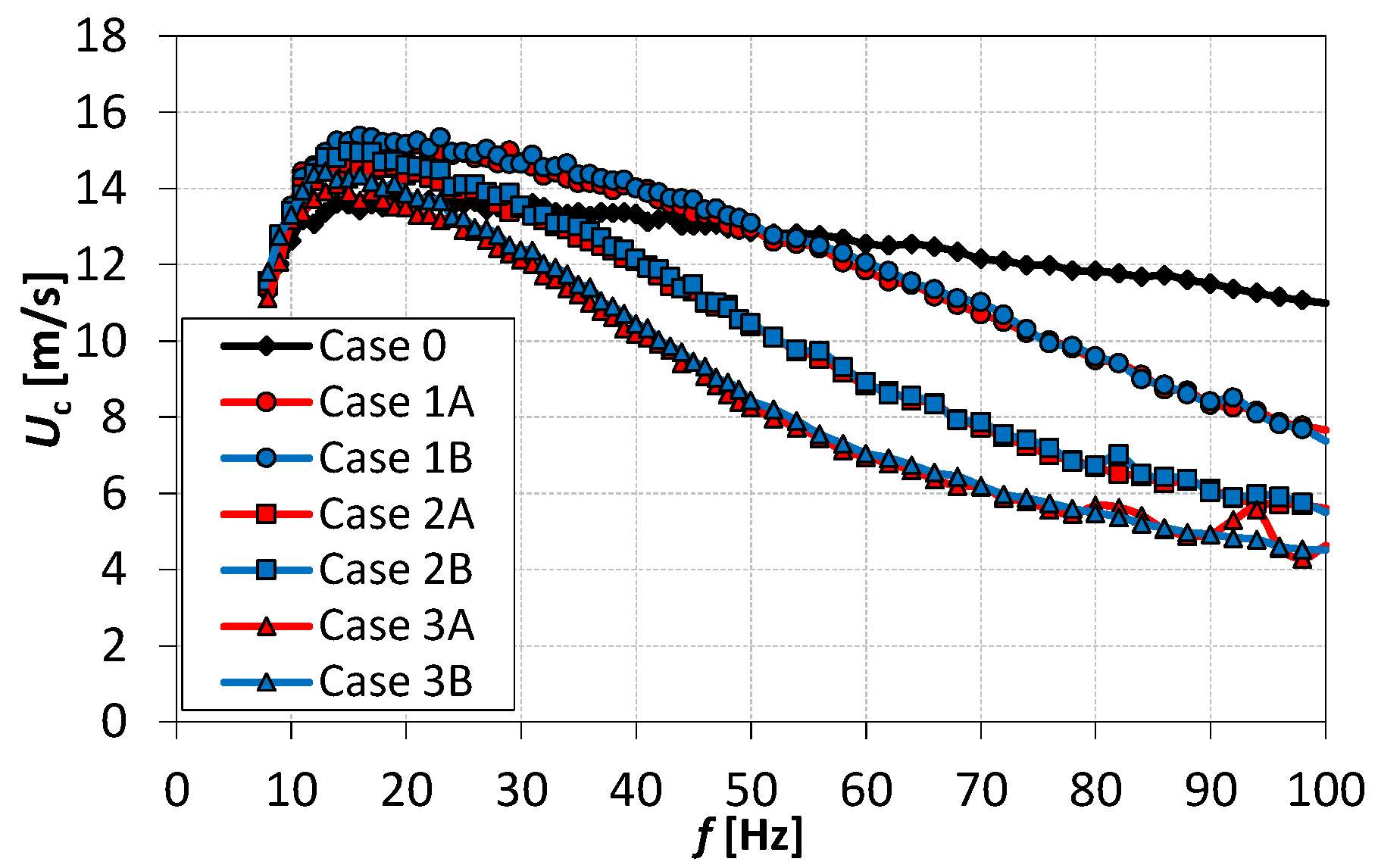 Actuators 10 00208 g002 550