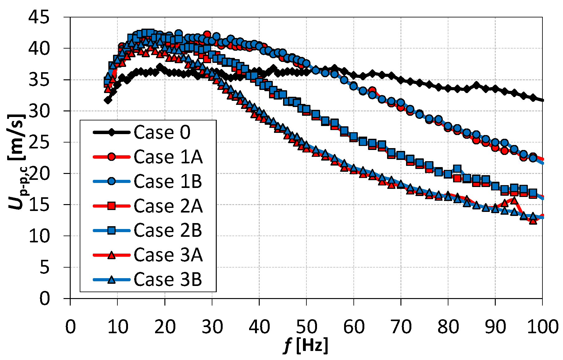Actuators 10 00208 g003 550