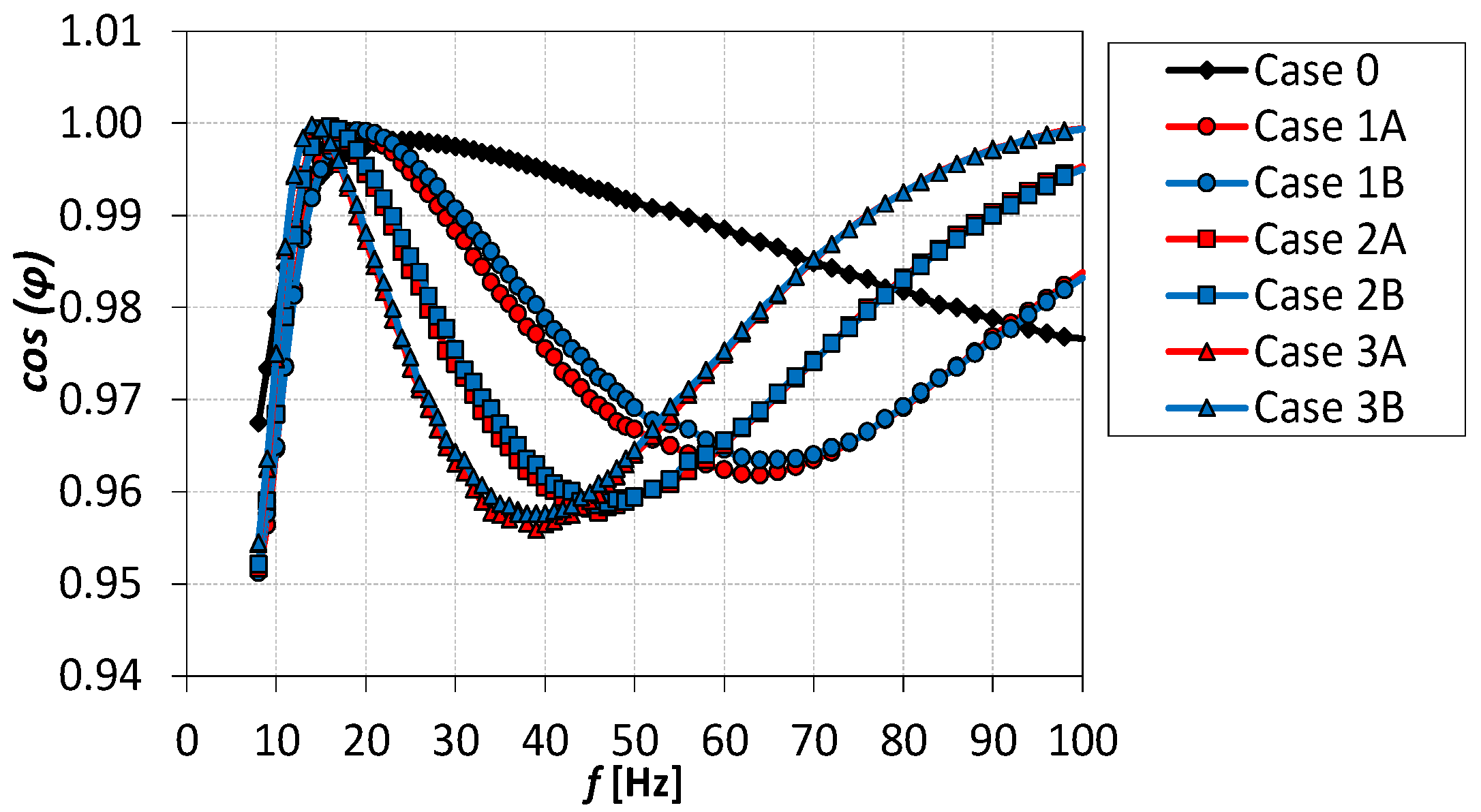 Actuators 10 00208 g004 550