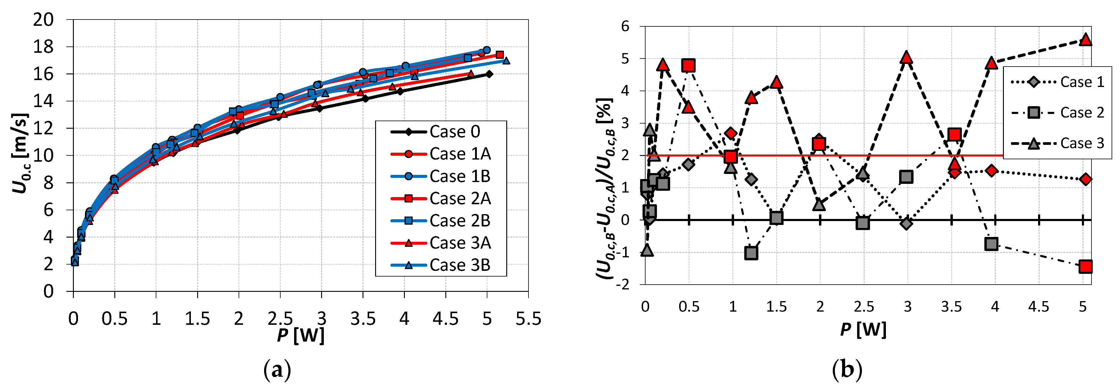 Actuators 10 00208 g005 550