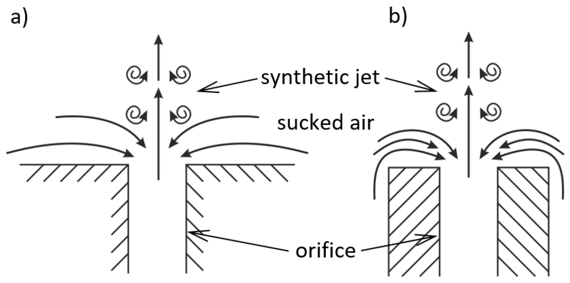 Actuators 10 00208 g006 550